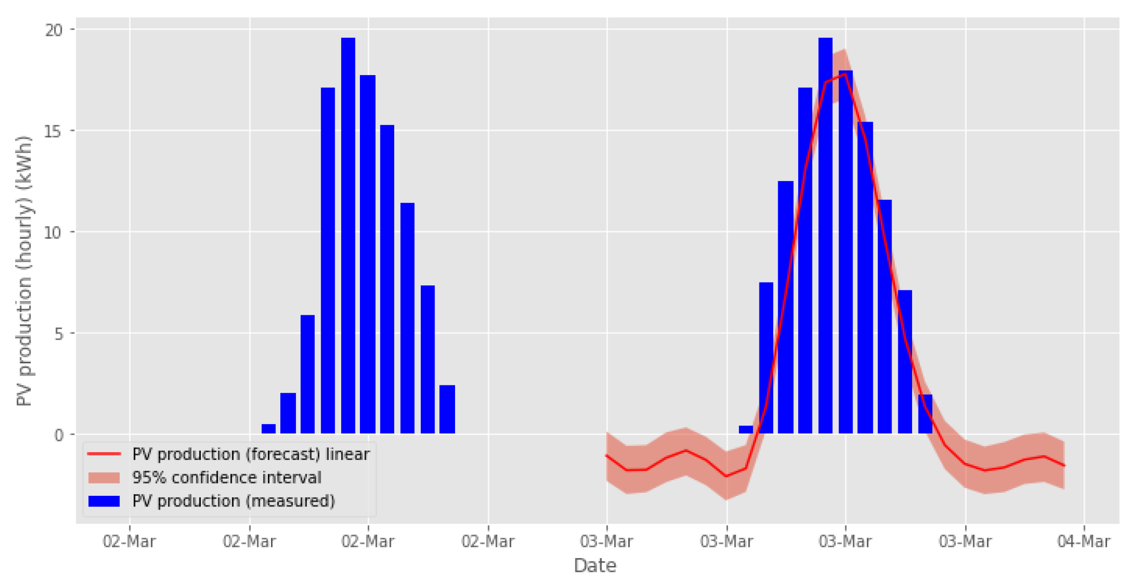 Energies 14 06200 g023