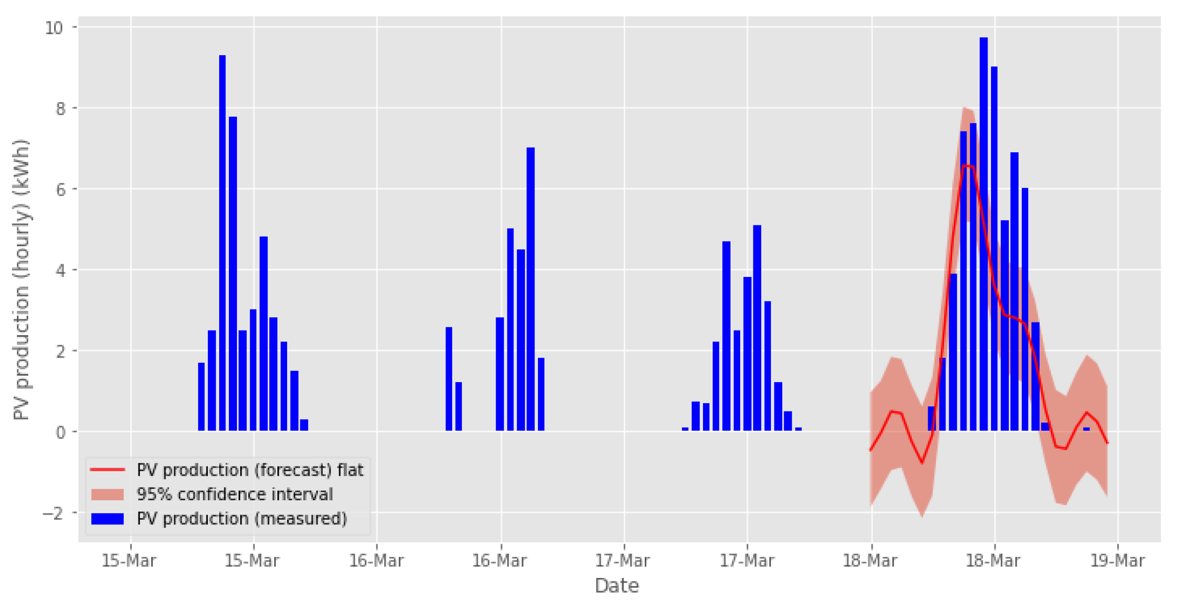 Energies 14 06200 g024
