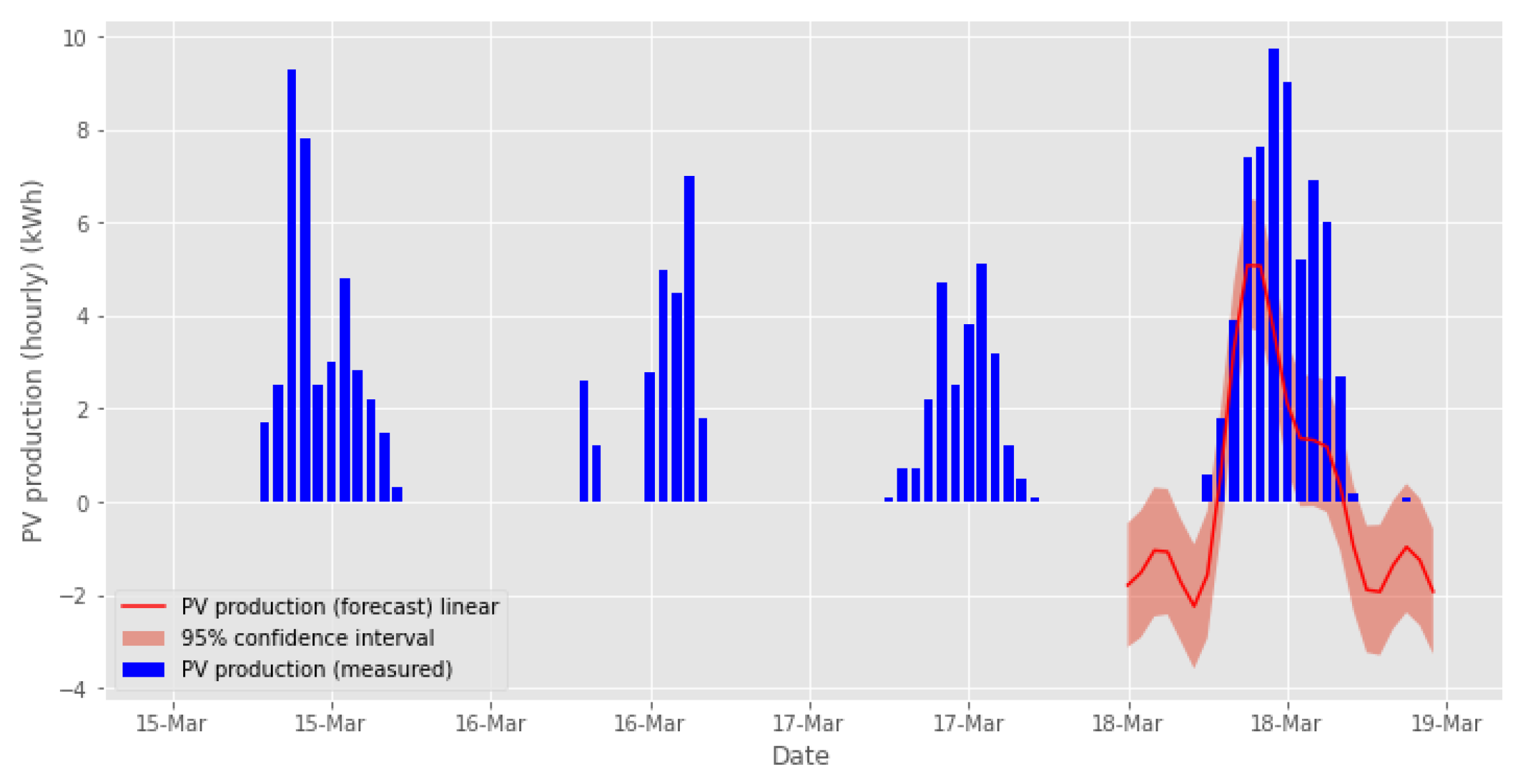 Energies 14 06200 g025