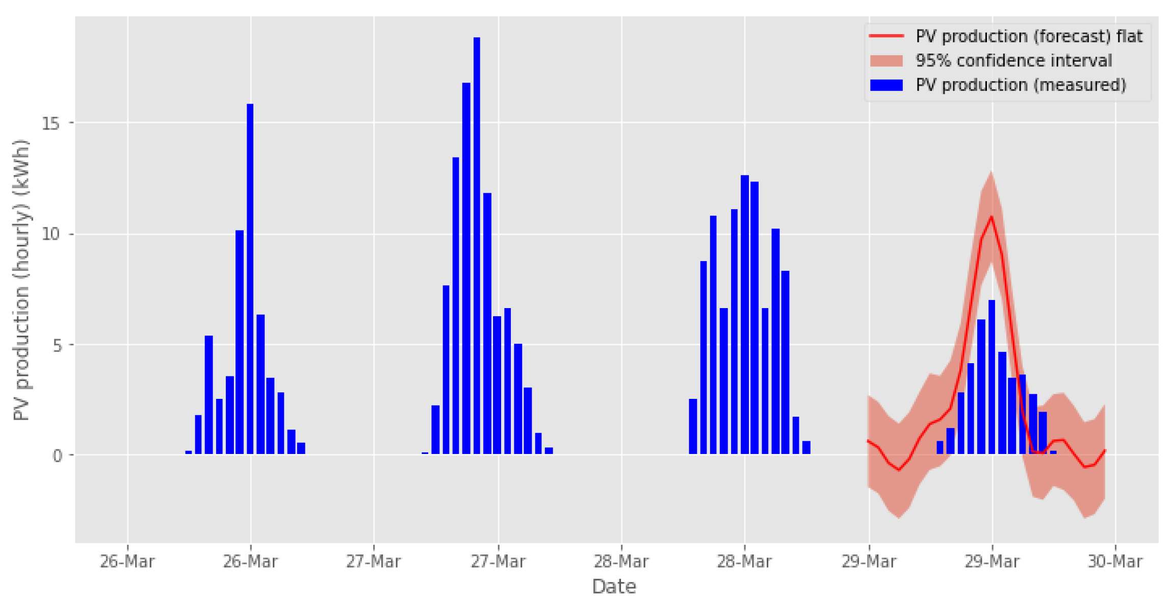 Energies 14 06200 g026