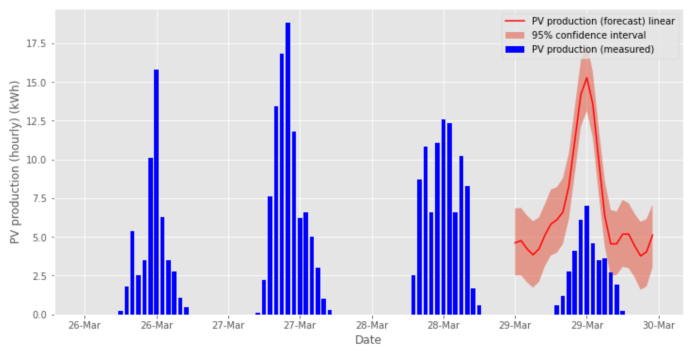 Energies 14 06200 g027