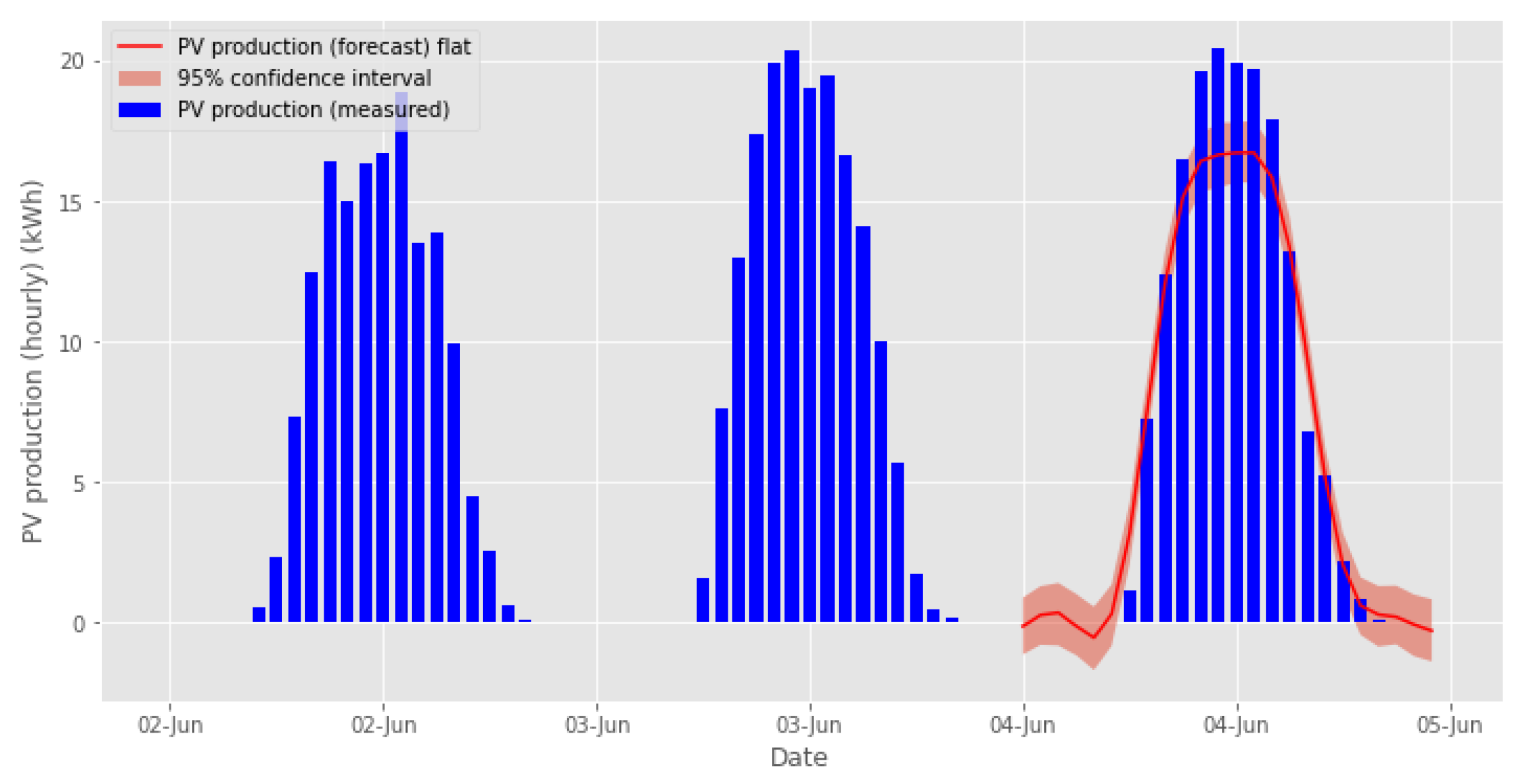 Energies 14 06200 g028