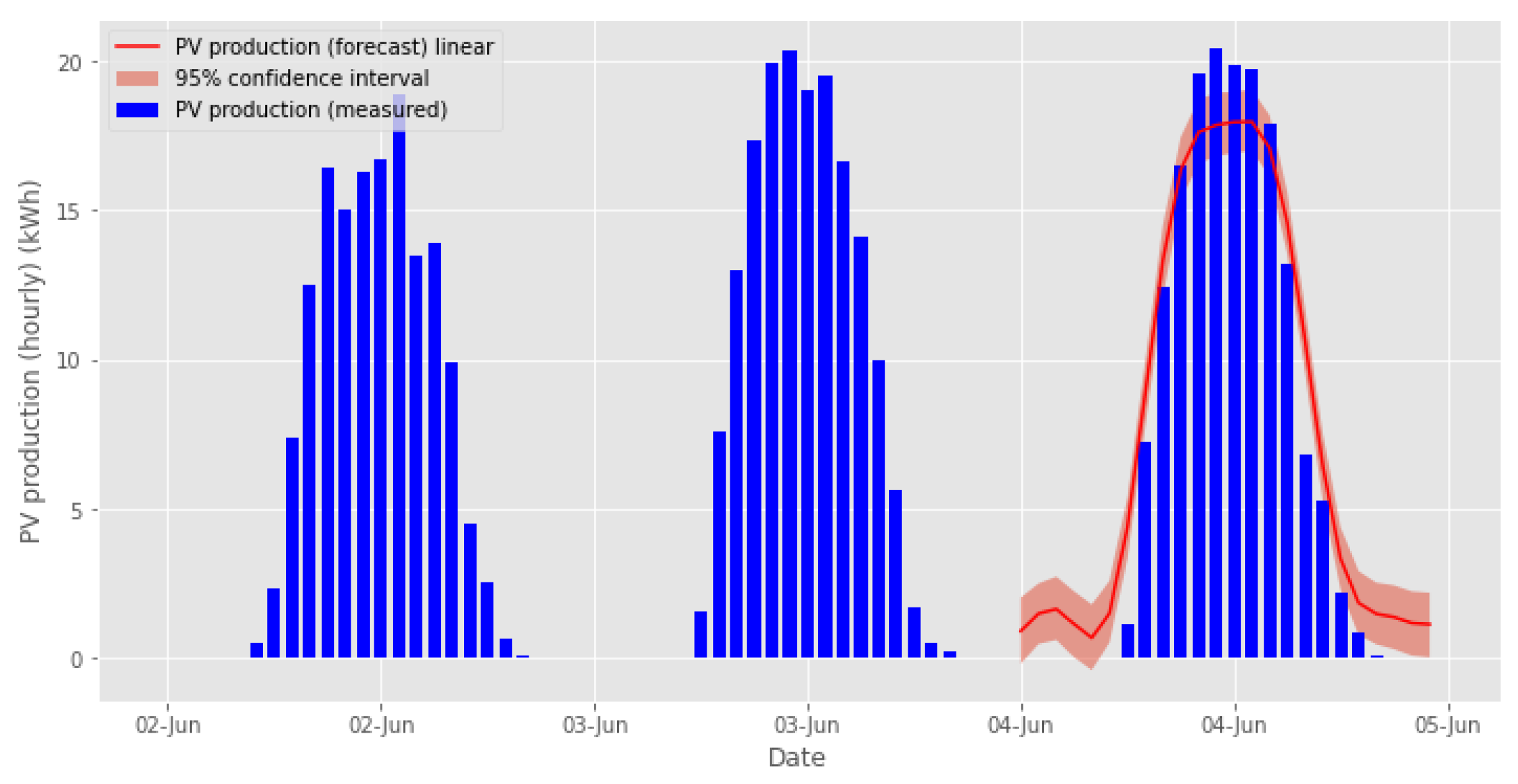 Energies 14 06200 g029