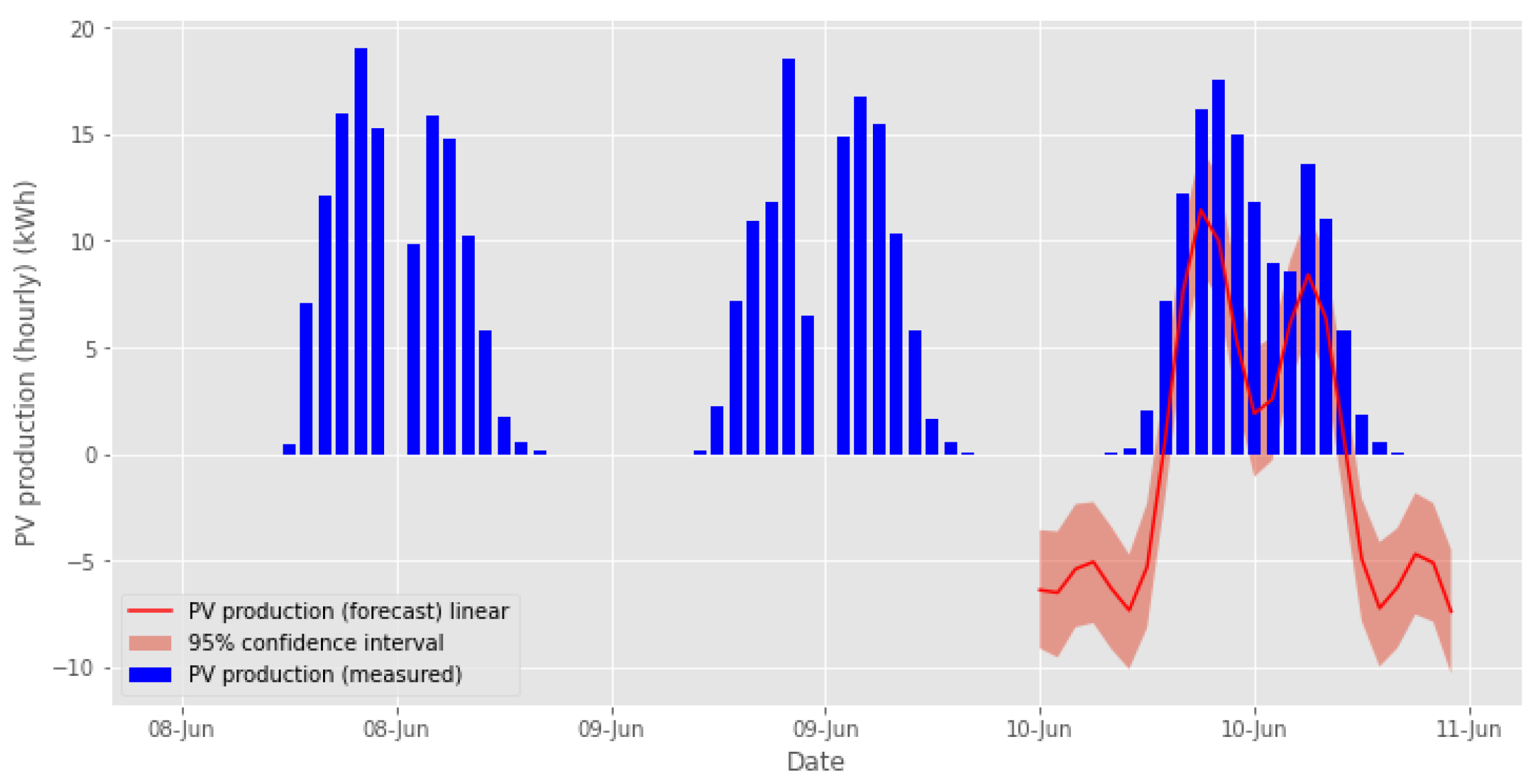 Energies 14 06200 g031