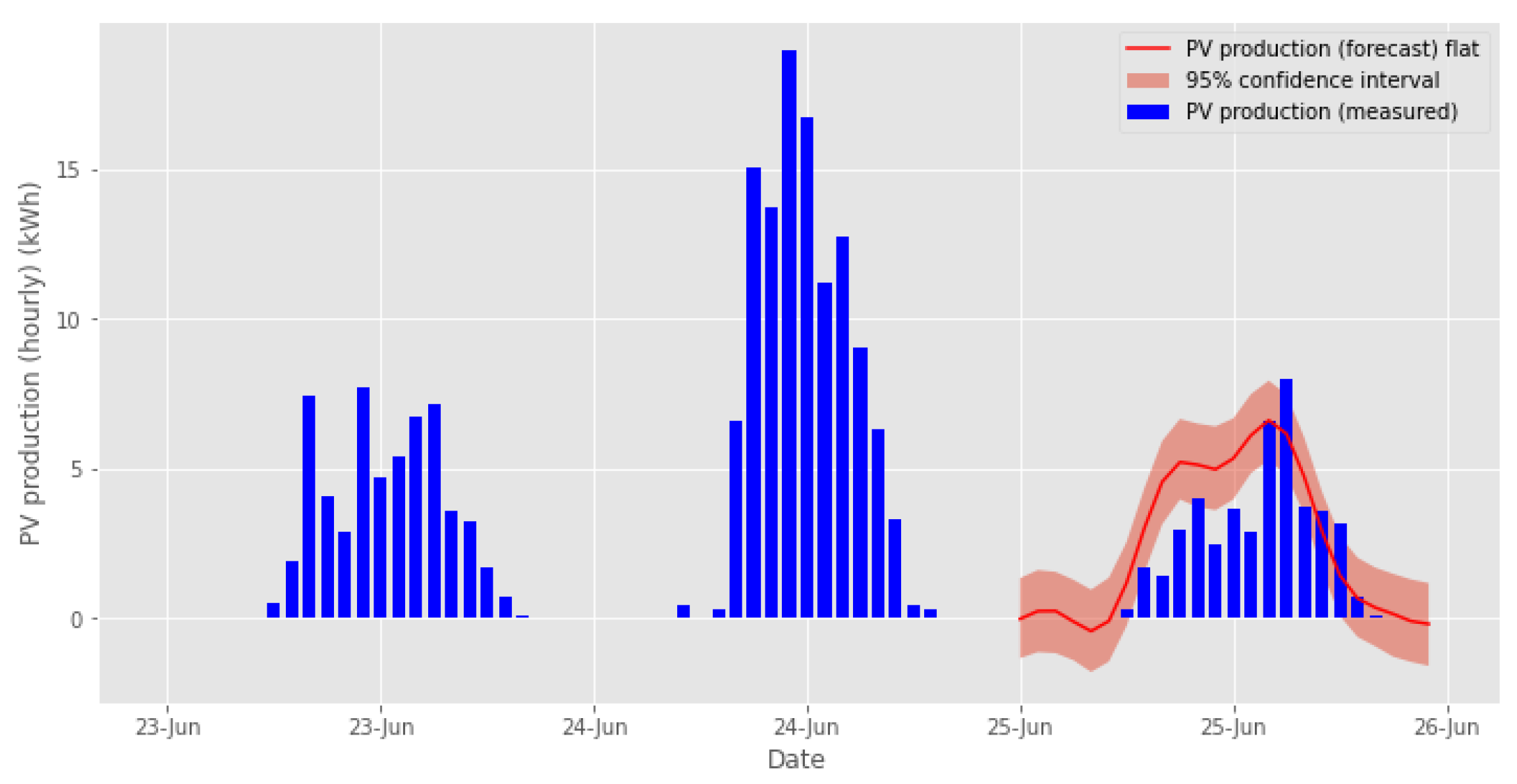 Energies 14 06200 g032