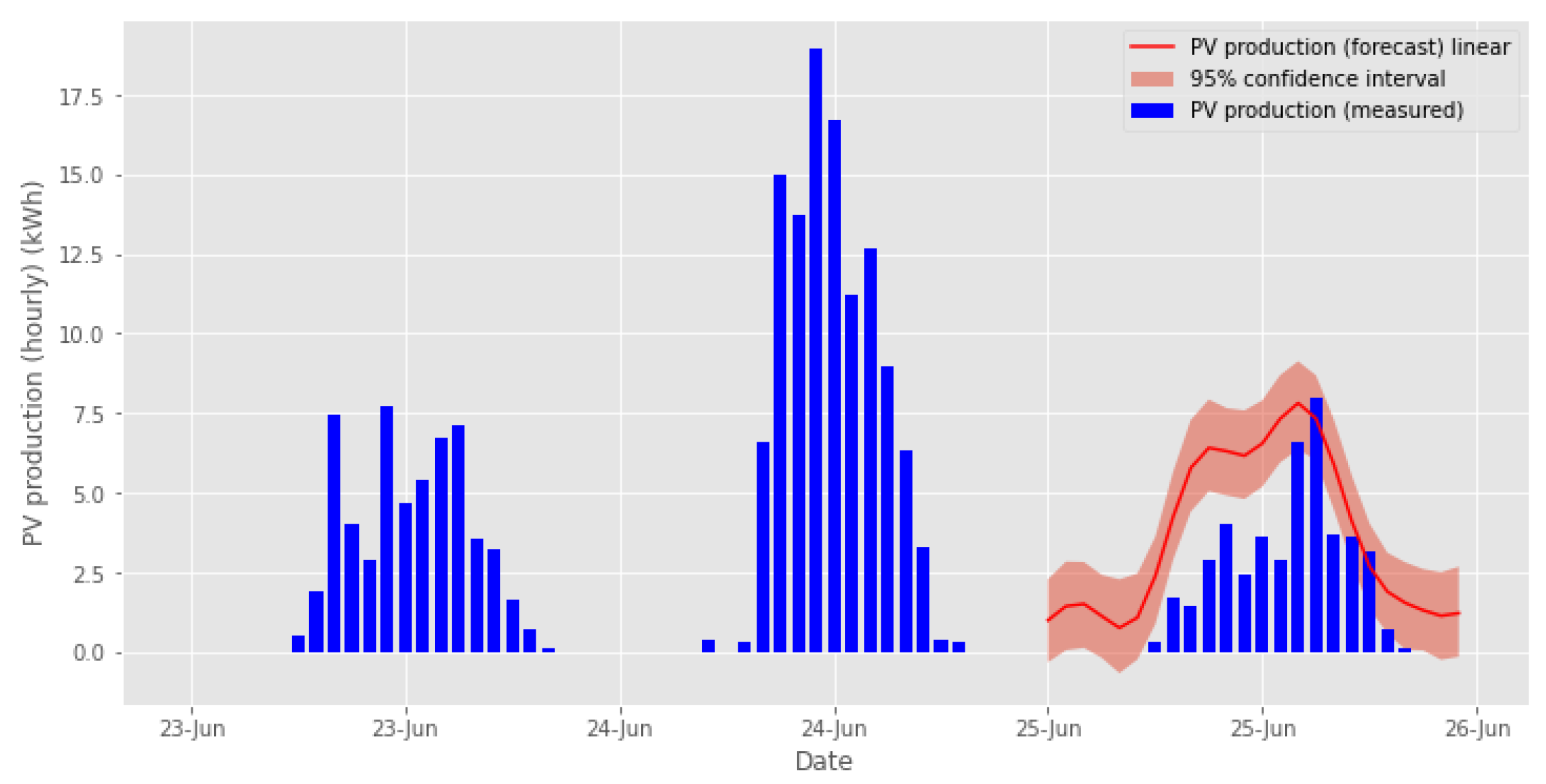 Energies 14 06200 g033