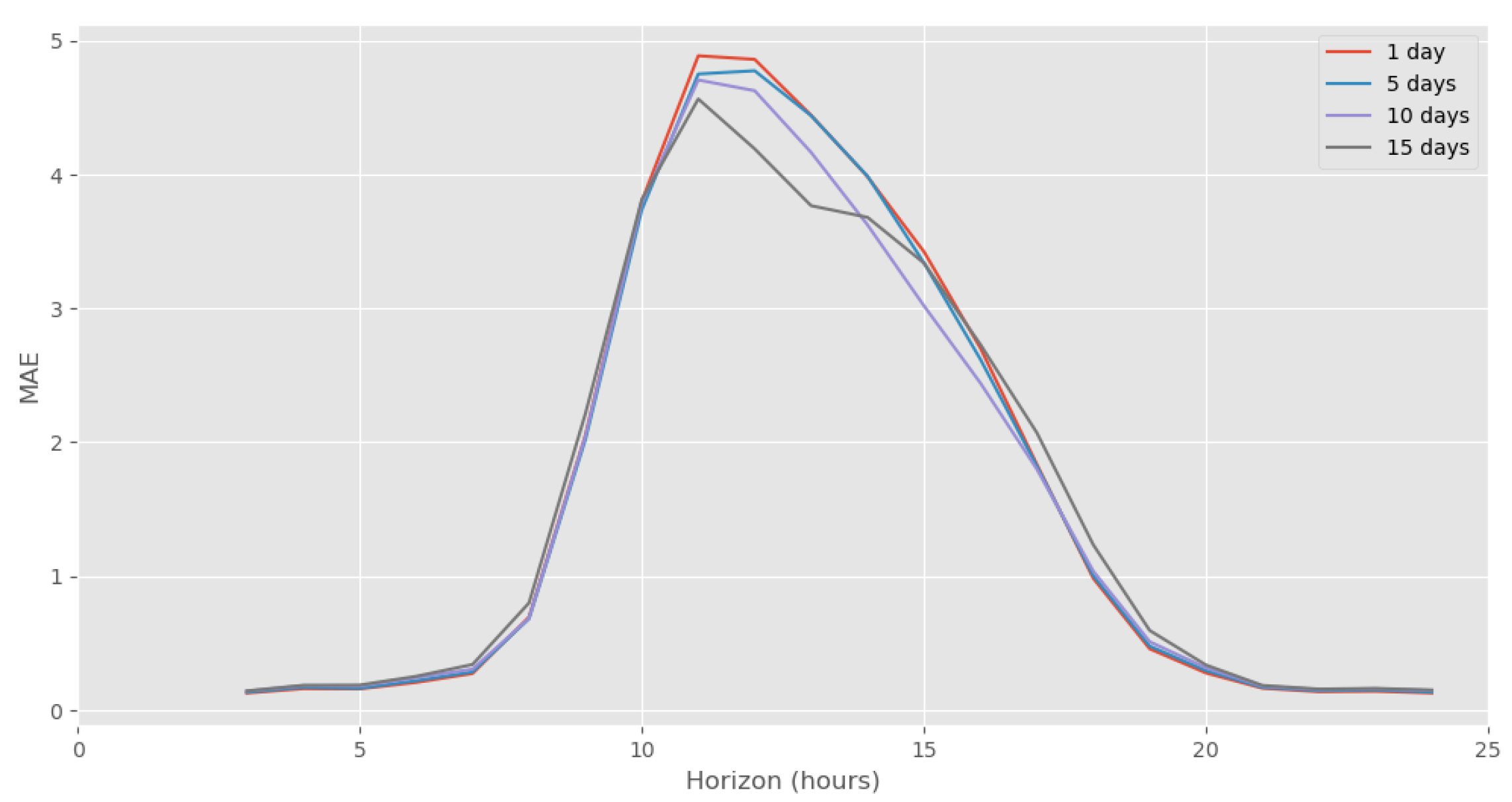 Energies 14 06200 g034