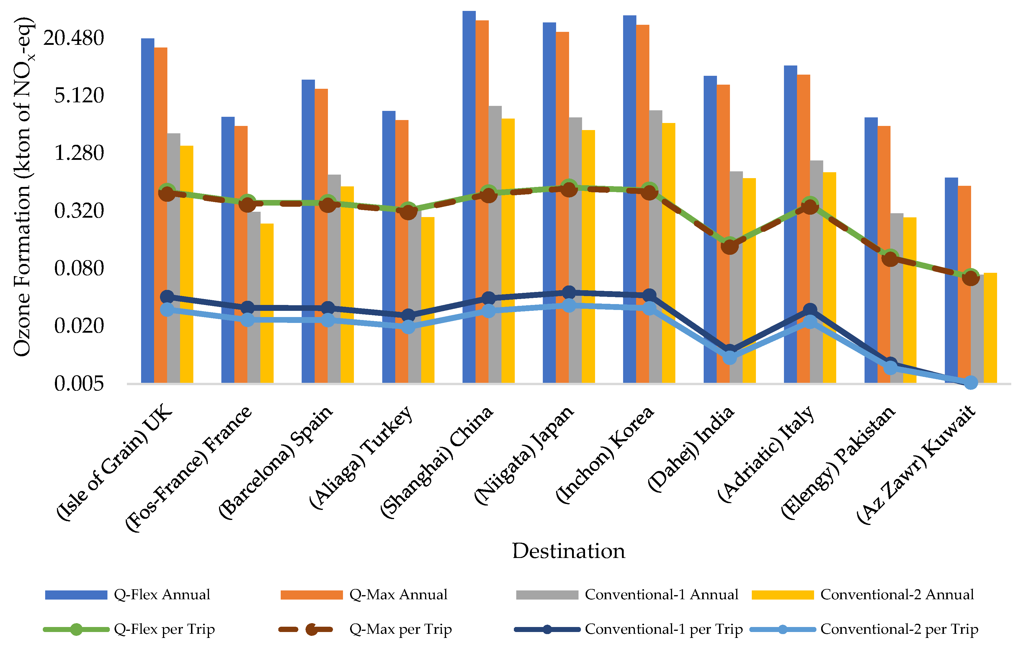 Energies 14 06208 g005