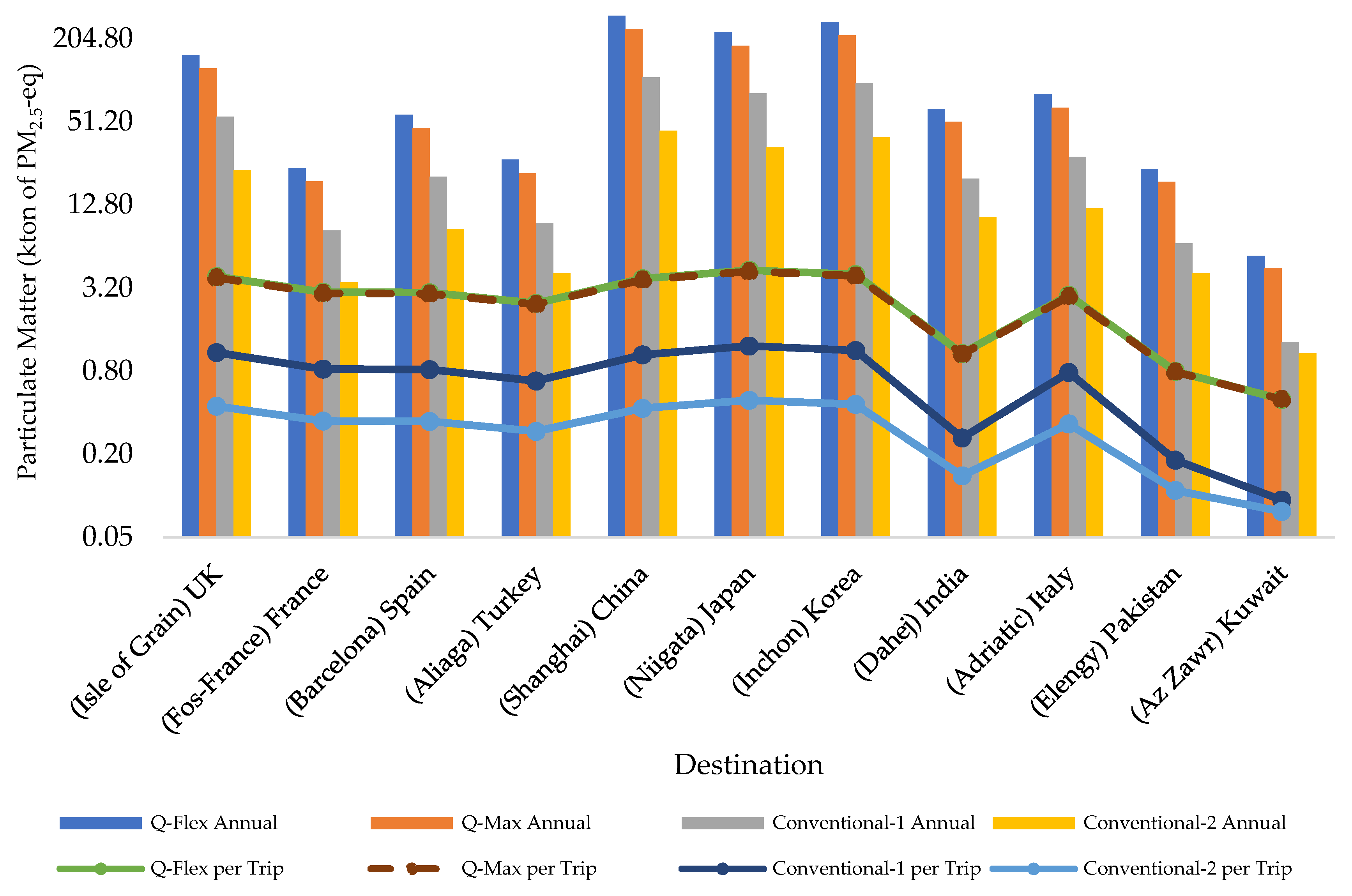 Energies 14 06208 g006