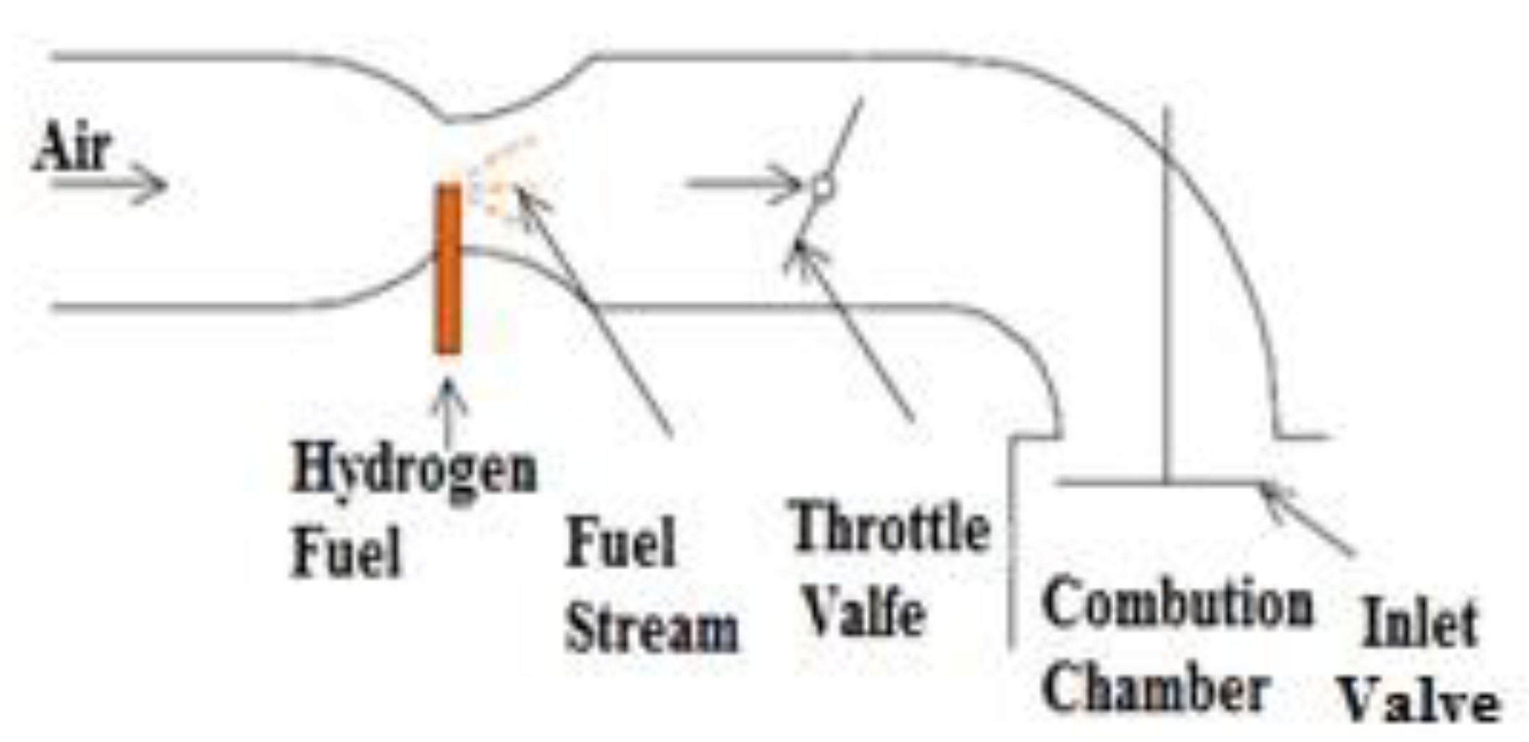 Energies 14 06209 g003 Energies 14 06209 g003