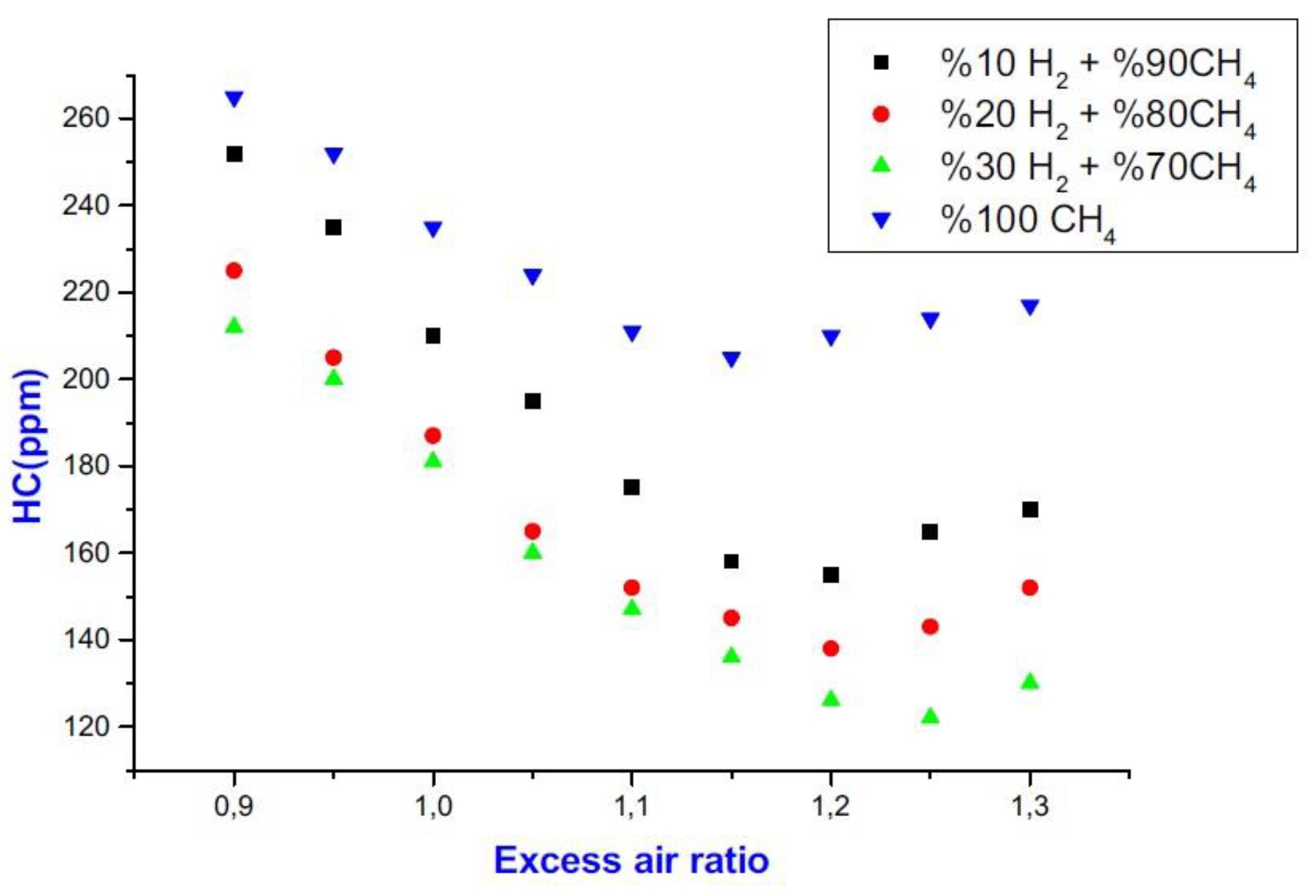 Energies 14 06209 g017 Energies 14 06209 g017