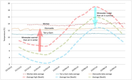 Energies 14 06215 g002 550
