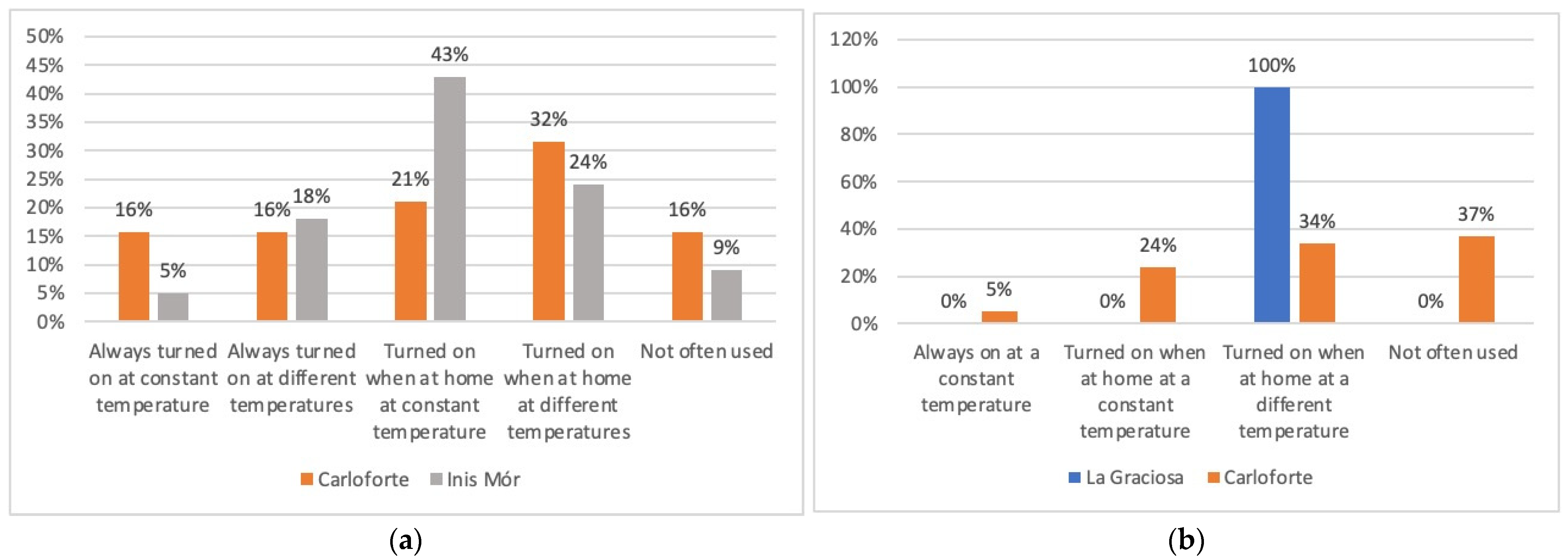 Energies 14 06218 g004