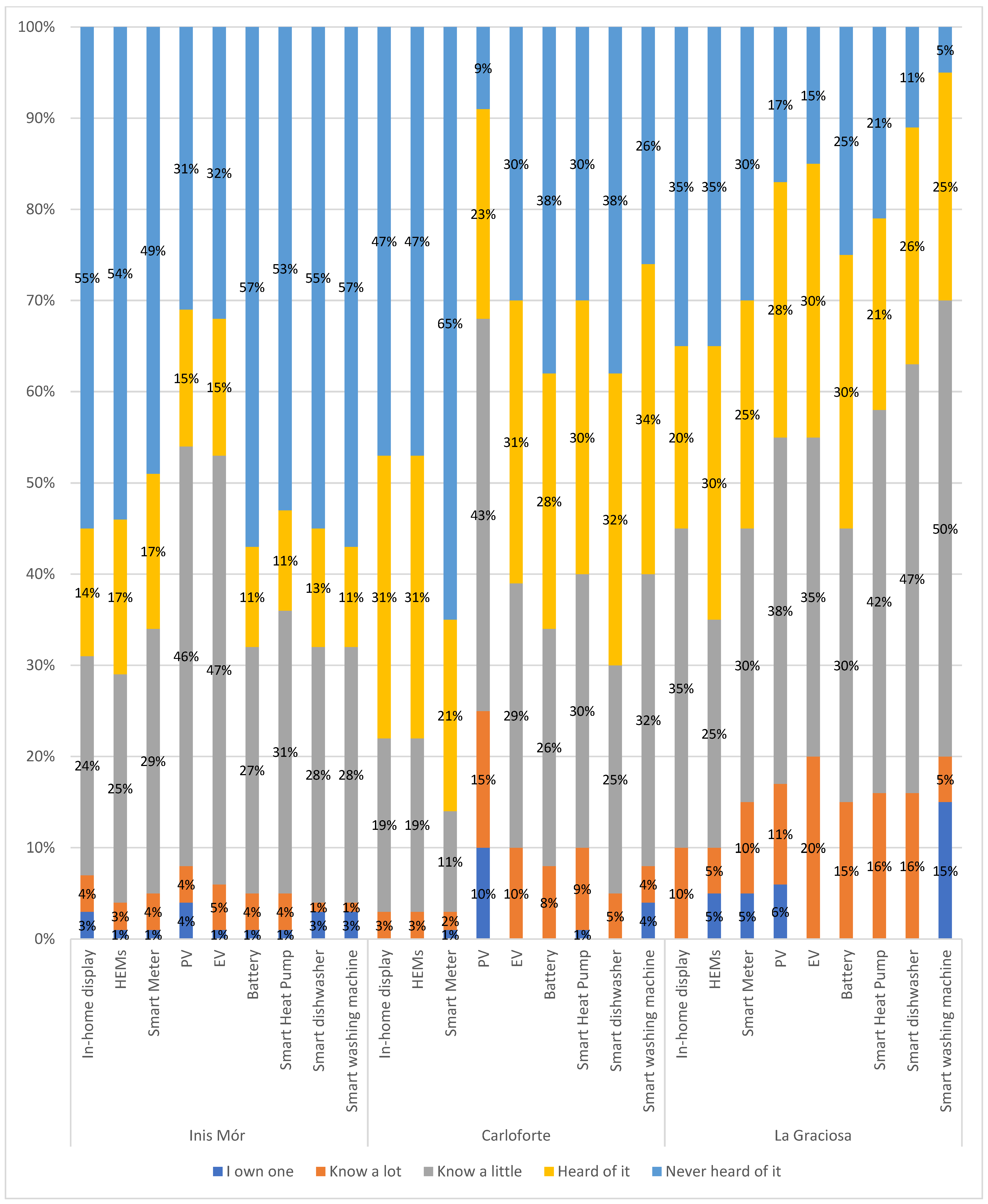 Energies 14 06218 g006