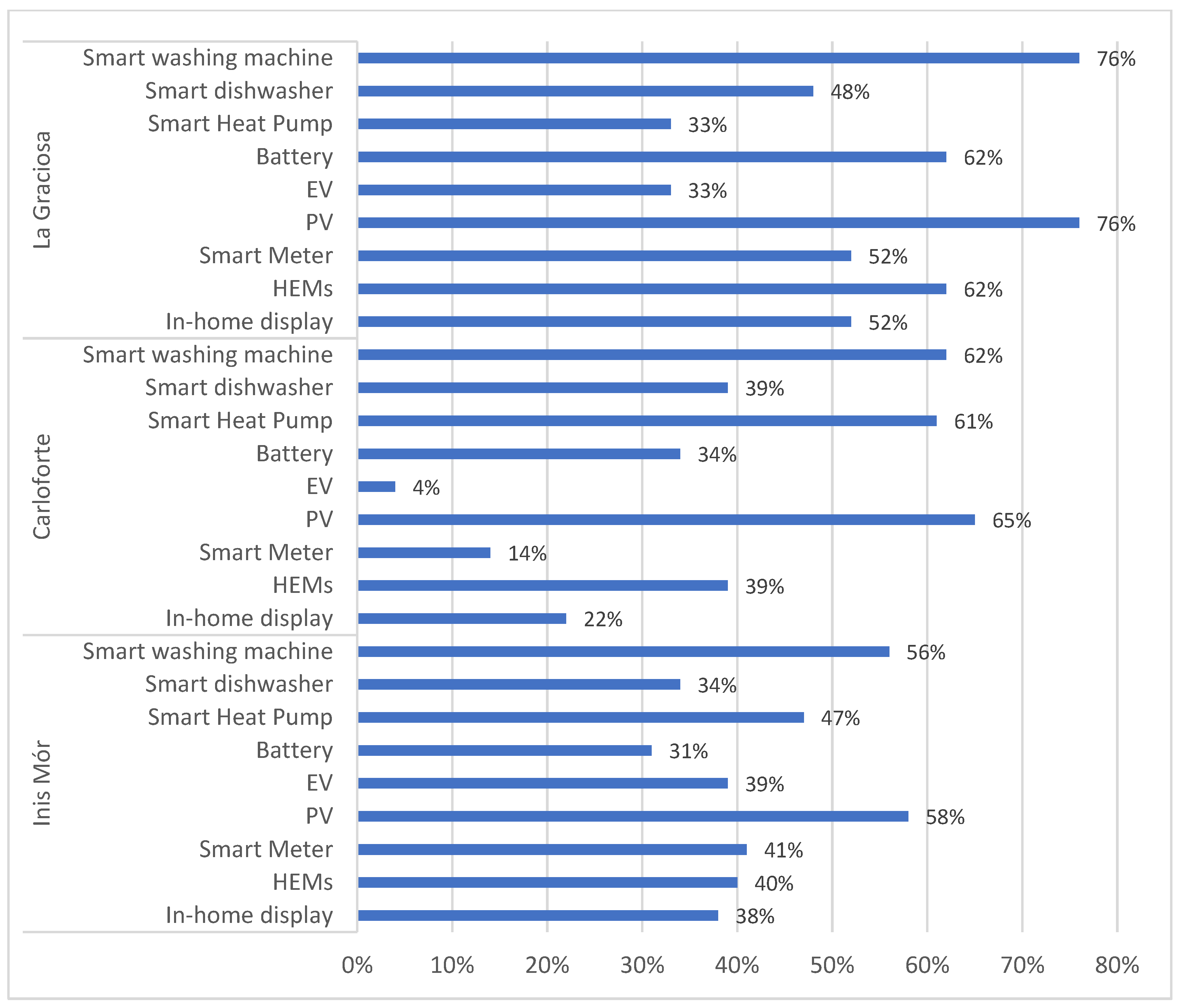 Energies 14 06218 g007