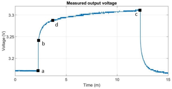 Energies 14 06221 g0a1 550