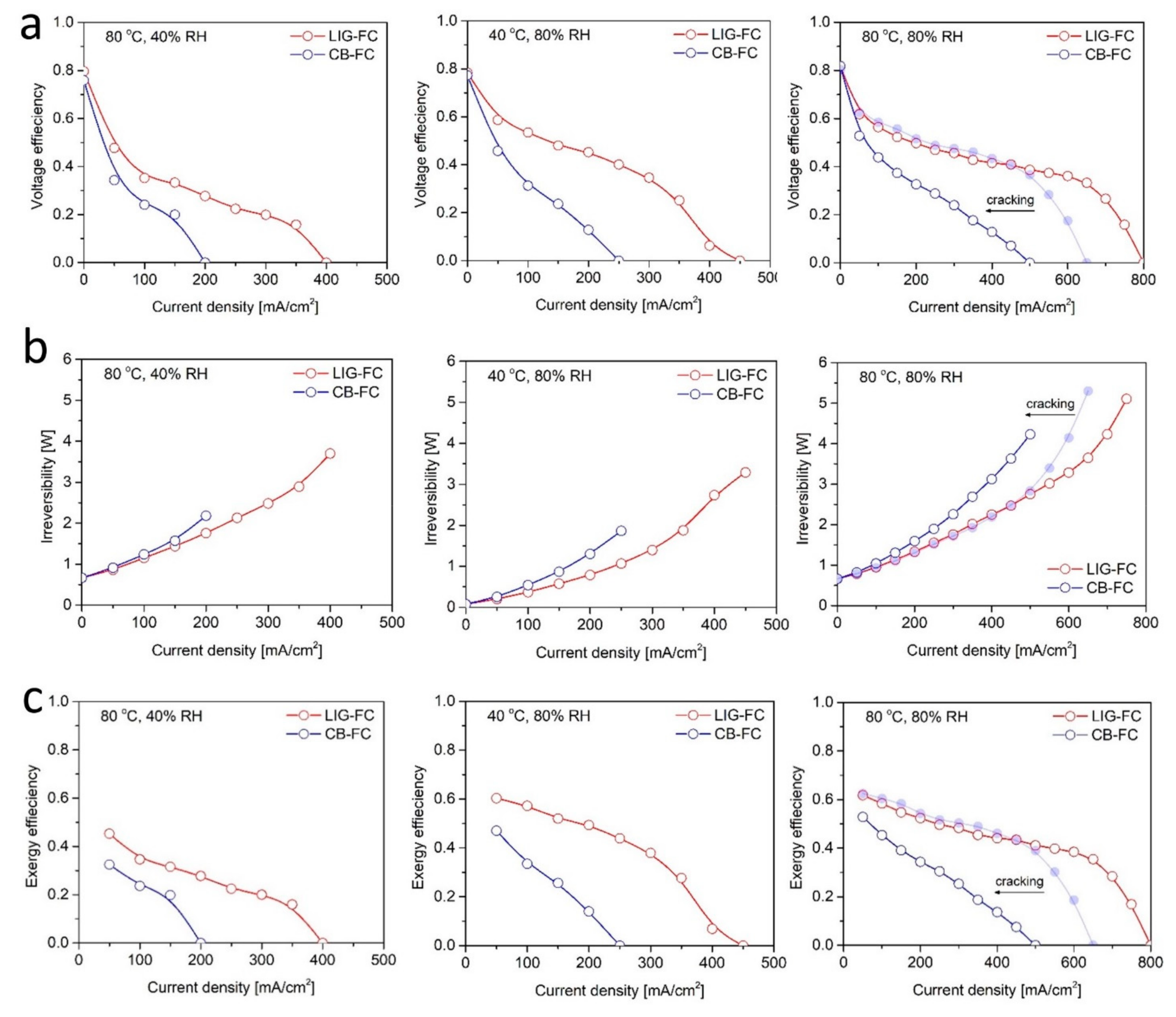 Energies 14 06232 g005