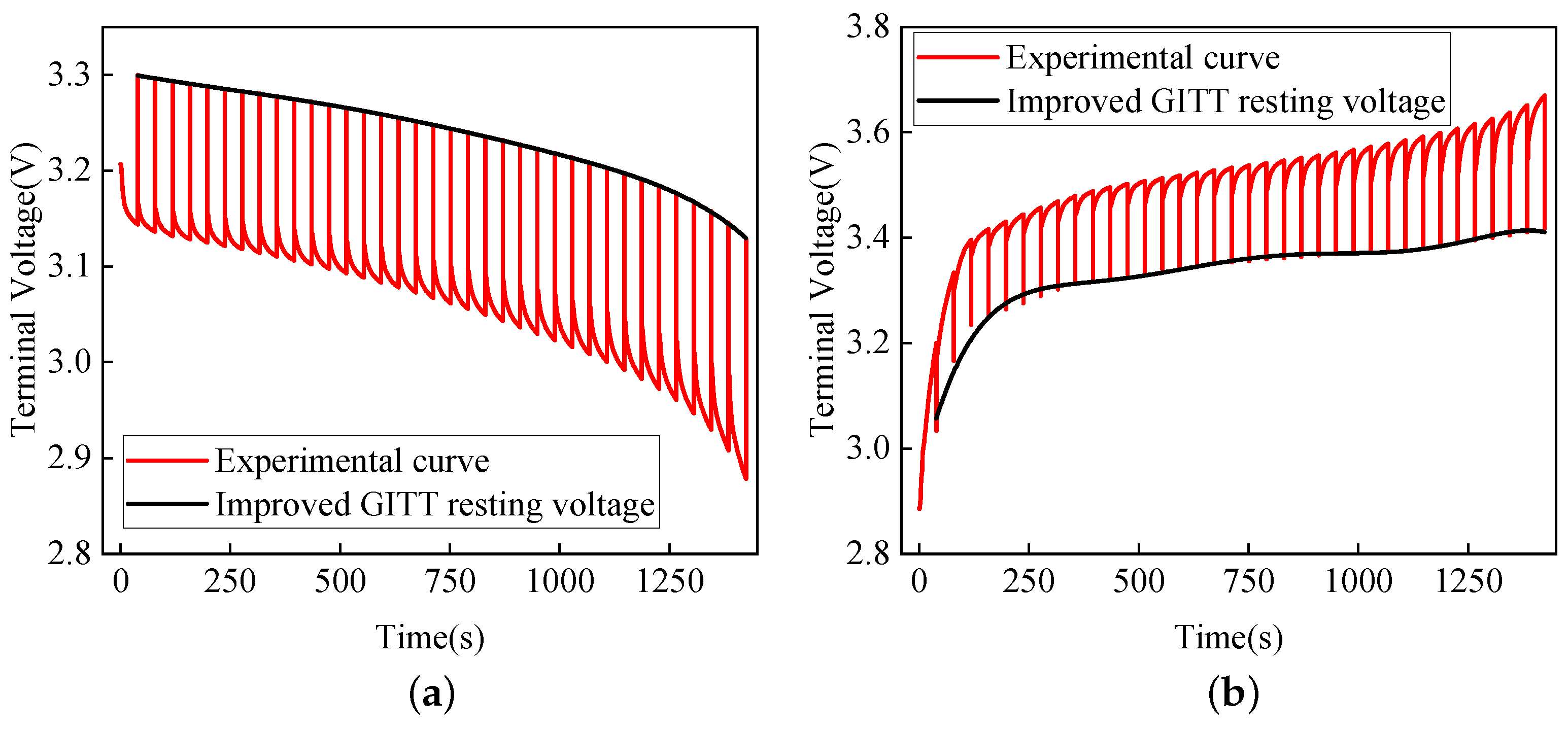 Energies 14 06239 g006 Energies 14 06239 g006