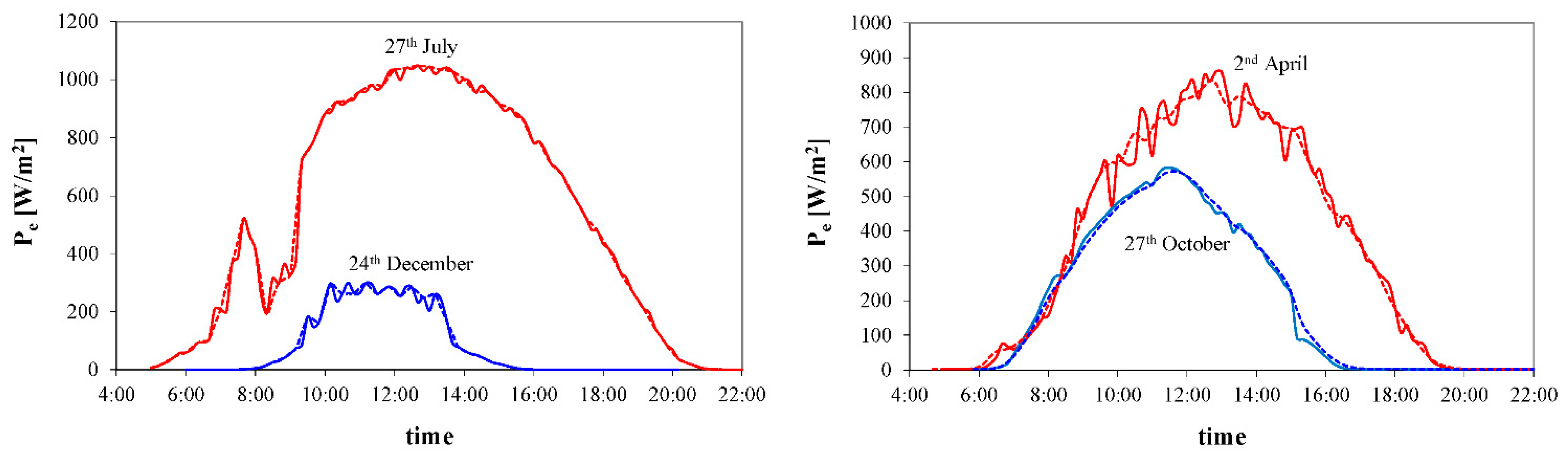 Energies 14 06247 g004 Energies 14 06247 g004