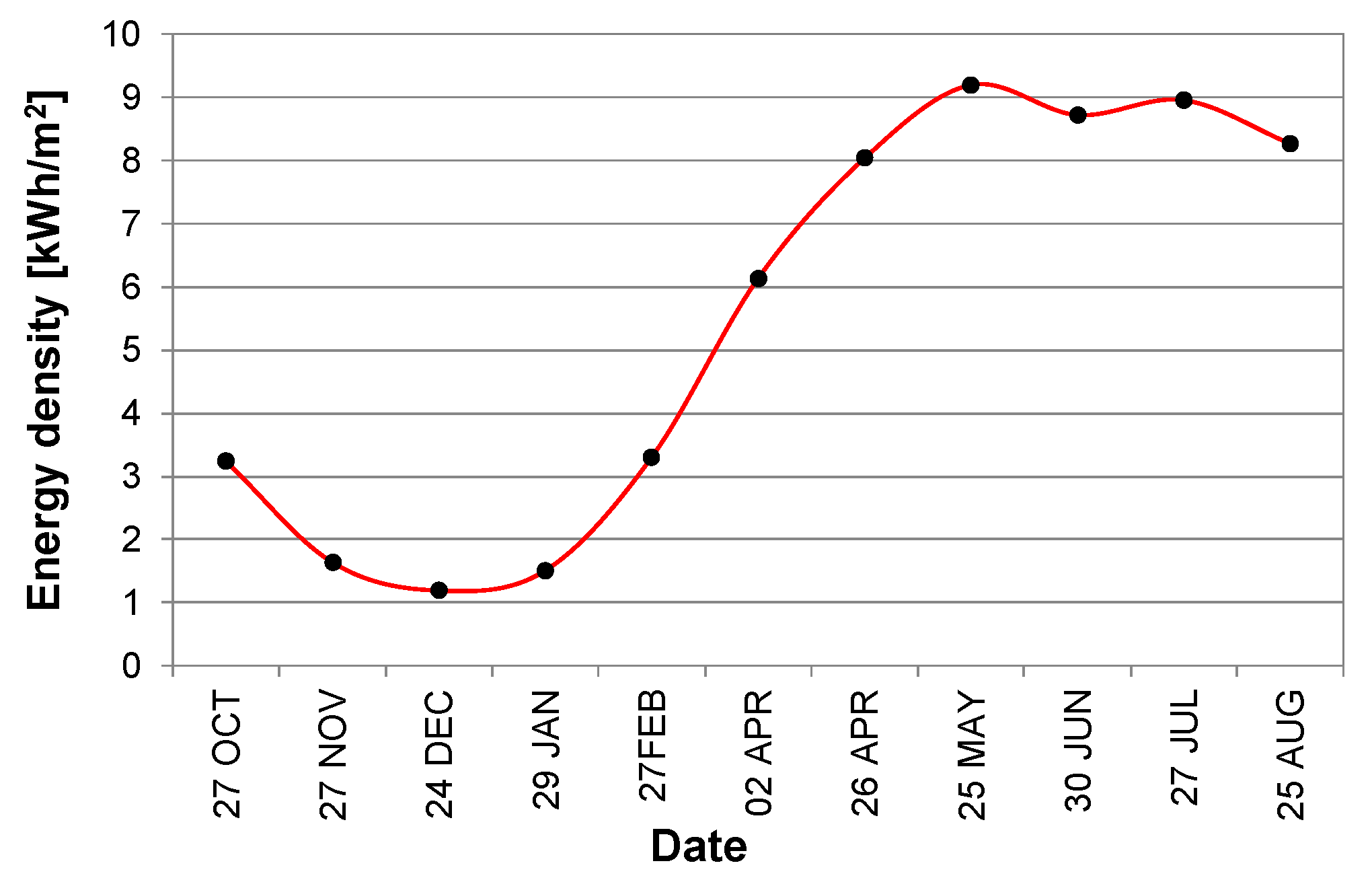Energies 14 06247 g005 Energies 14 06247 g005