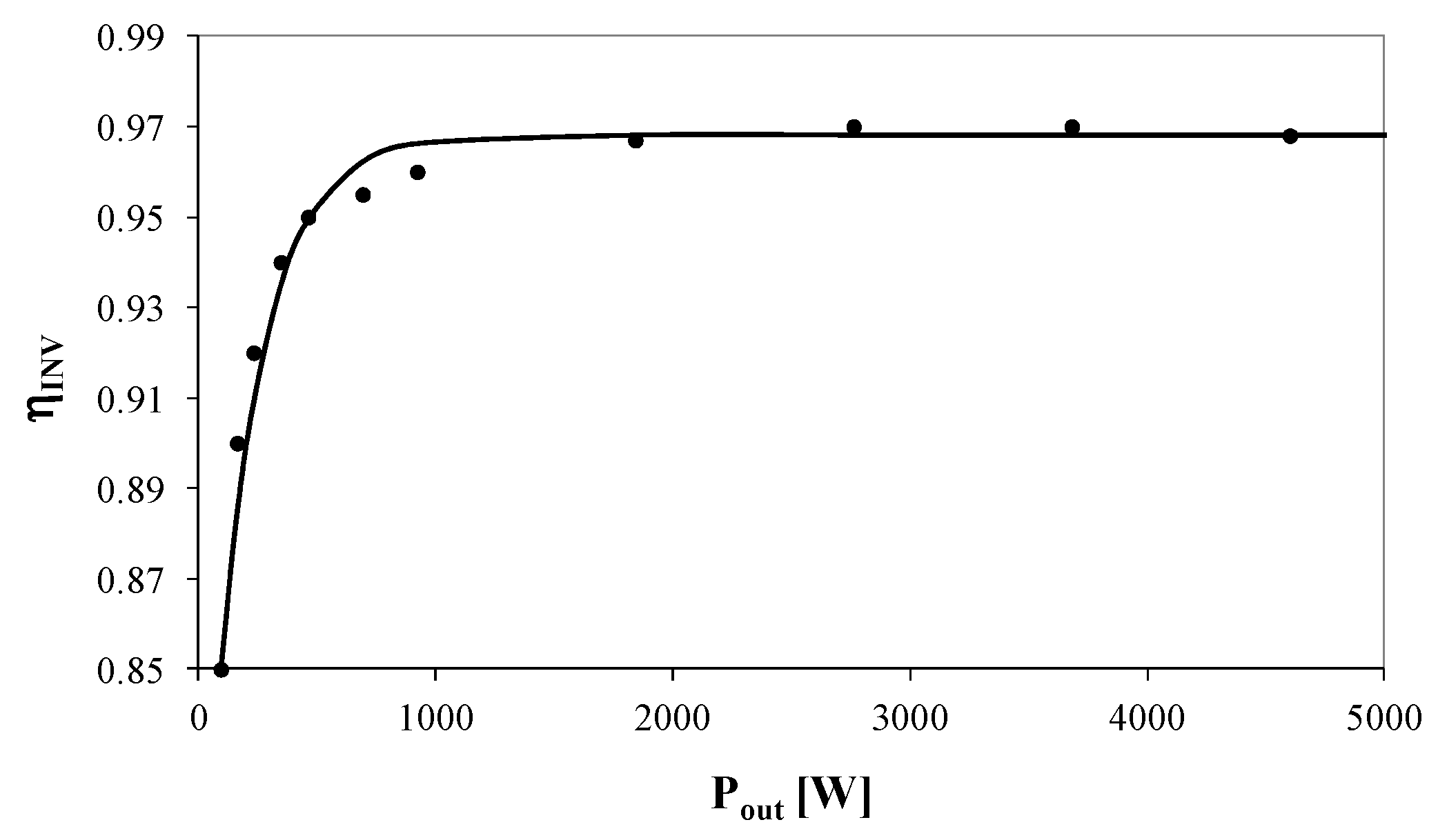 Energies 14 06247 g006 Energies 14 06247 g006