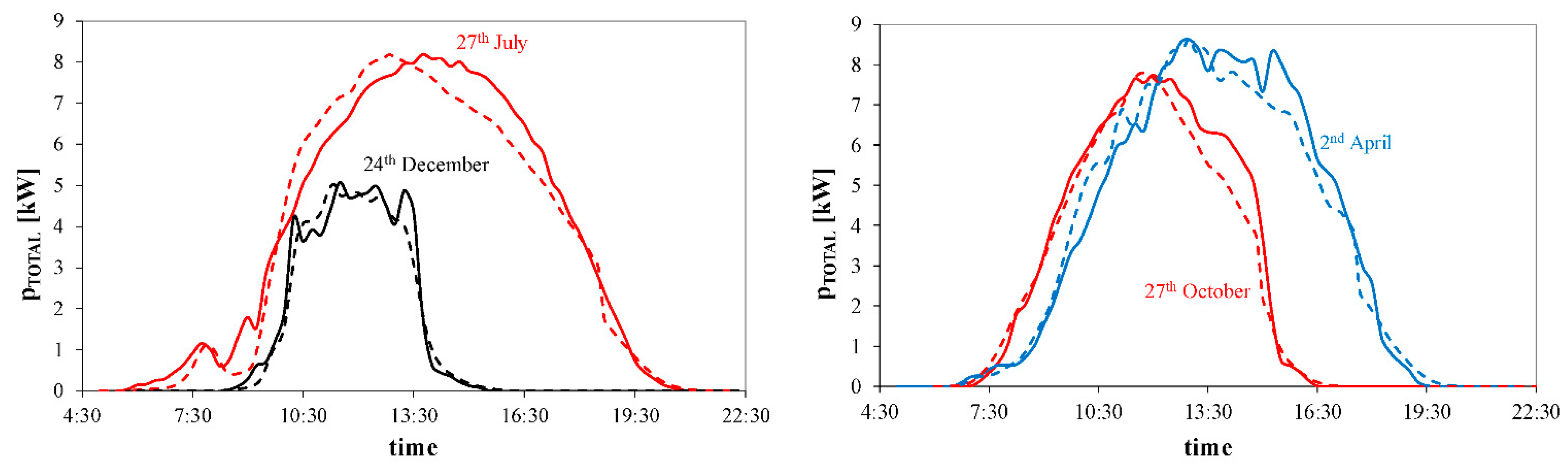 Energies 14 06247 g007 Energies 14 06247 g007