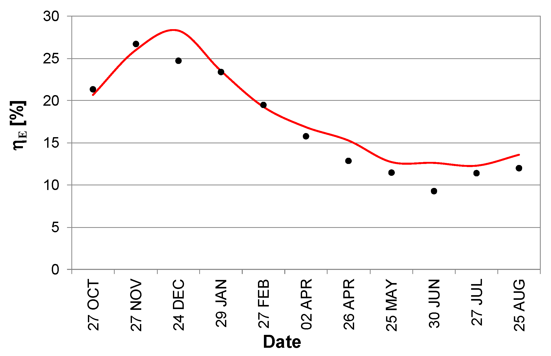 Energies 14 06247 g008 Energies 14 06247 g008