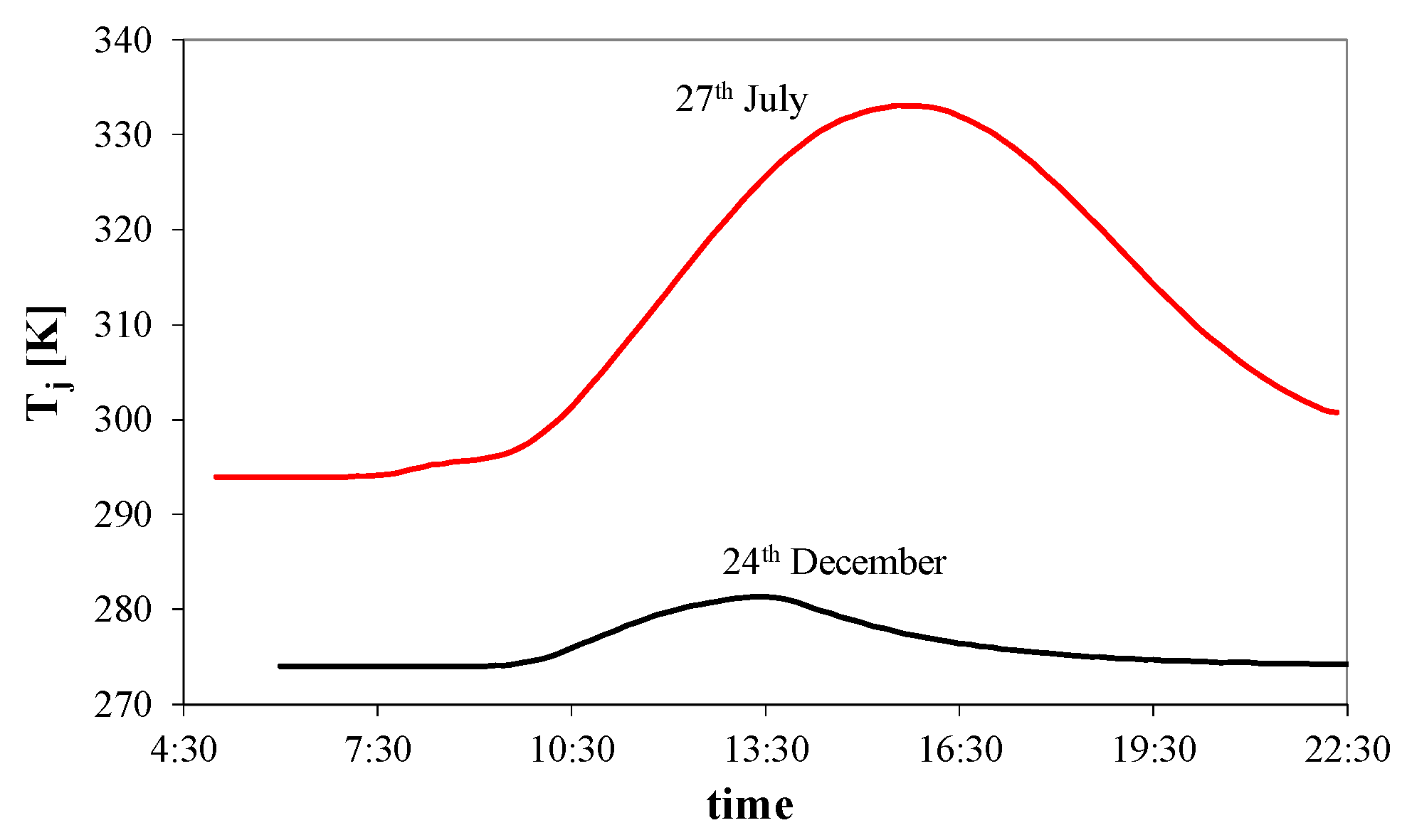 Energies 14 06247 g009 Energies 14 06247 g009