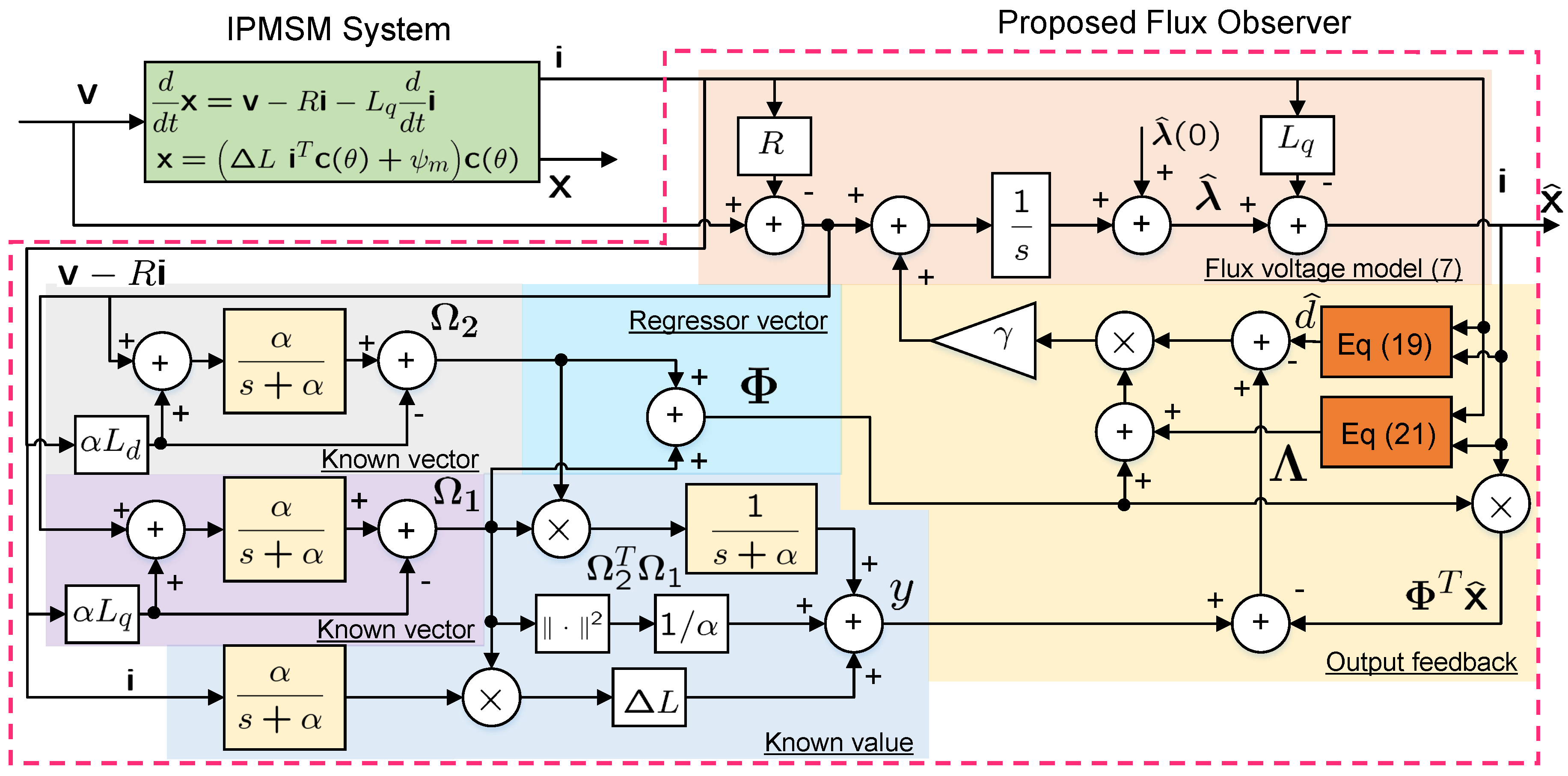 Energies 14 06249 g001