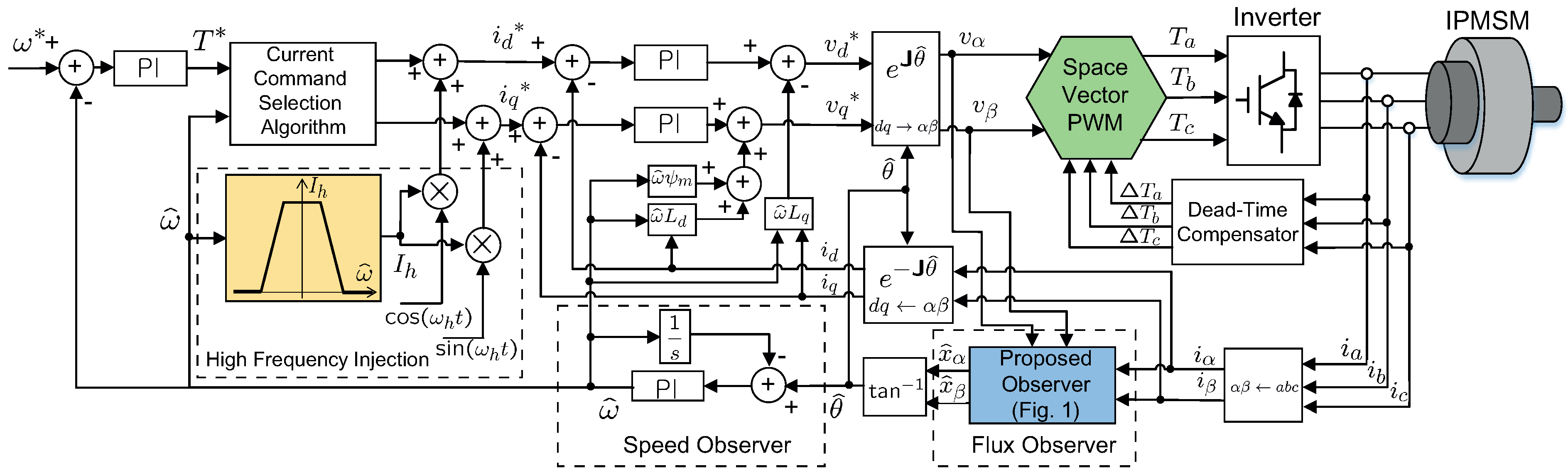 Energies 14 06249 g003