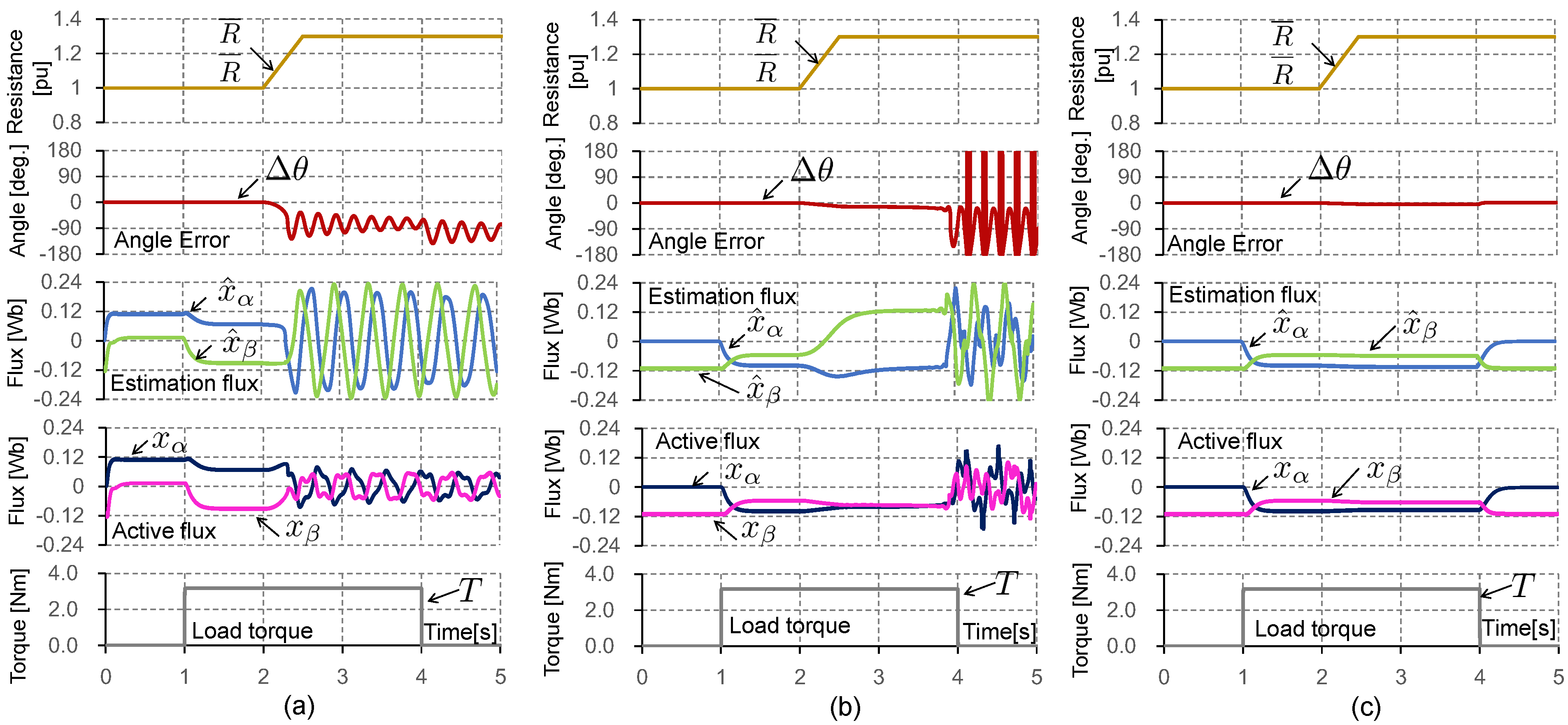 Energies 14 06249 g004