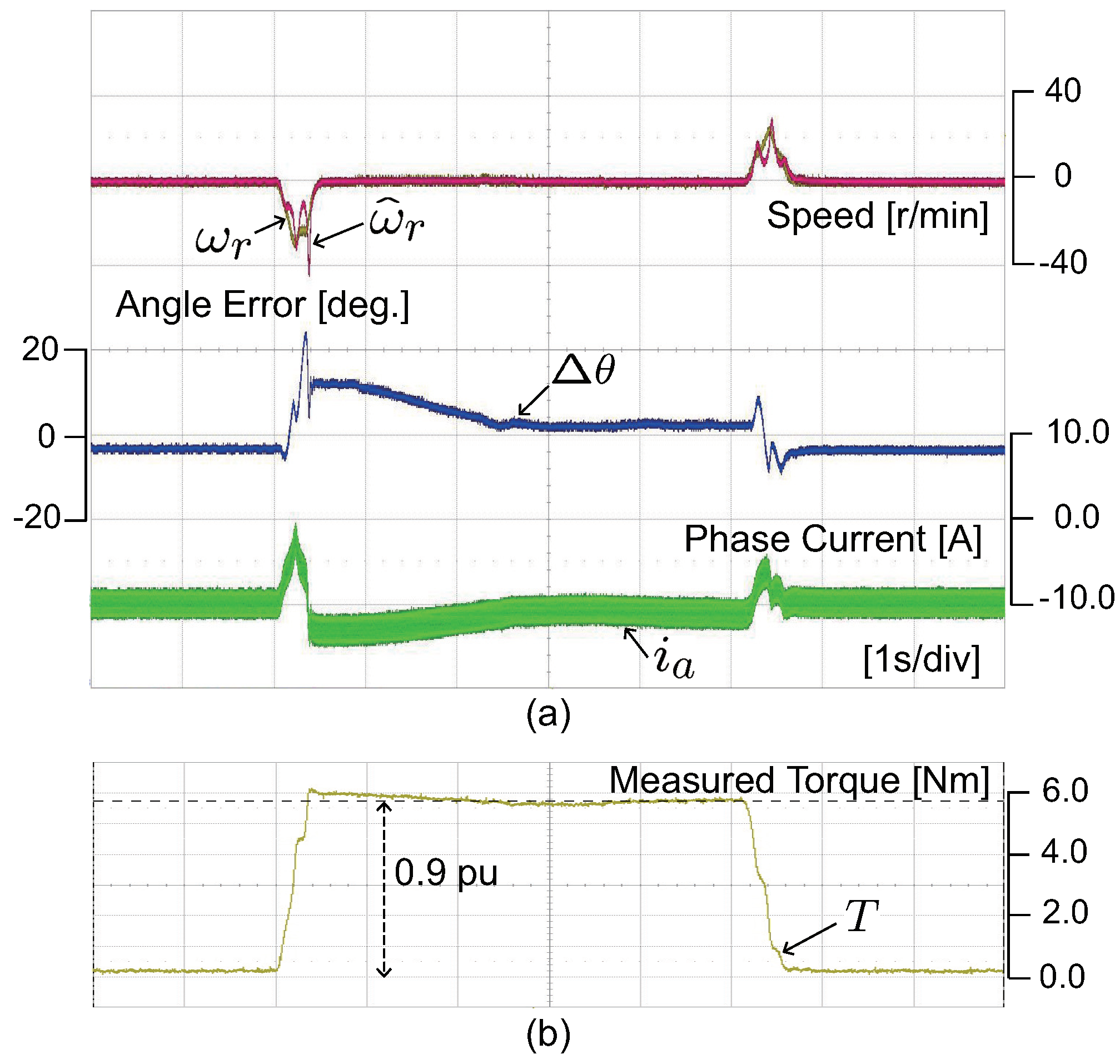 Energies 14 06249 g010