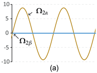 Energies 14 06249 i001