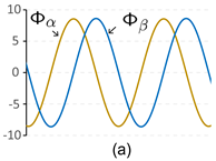 Energies 14 06249 i003