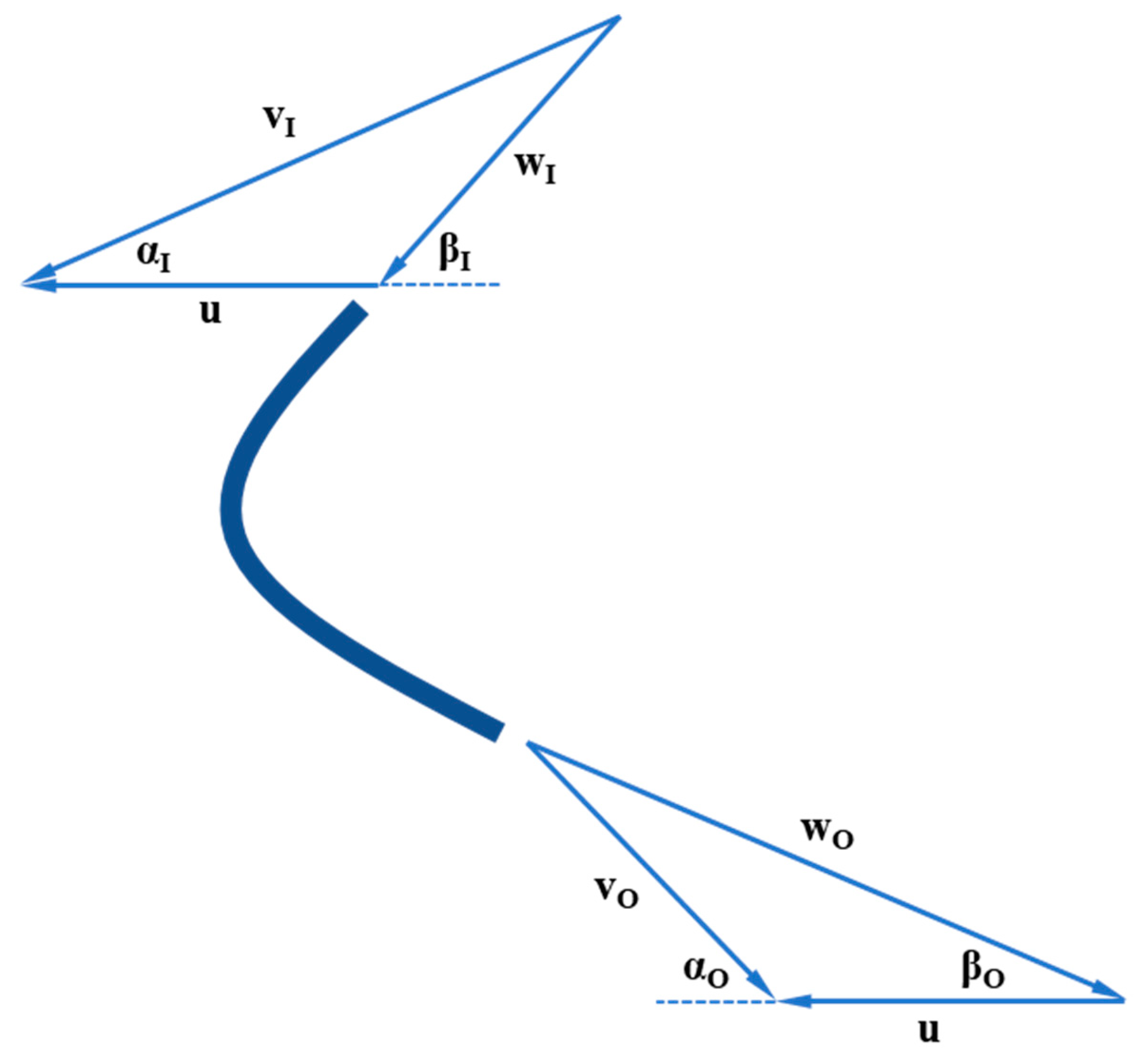 Energies 14 06250 g003 Energies 14 06250 g003
