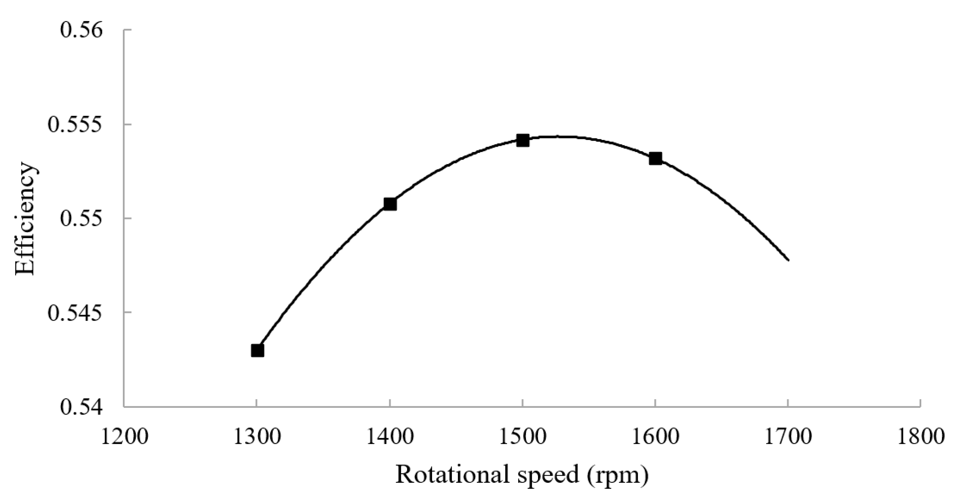 Energies 14 06250 g008 Energies 14 06250 g008