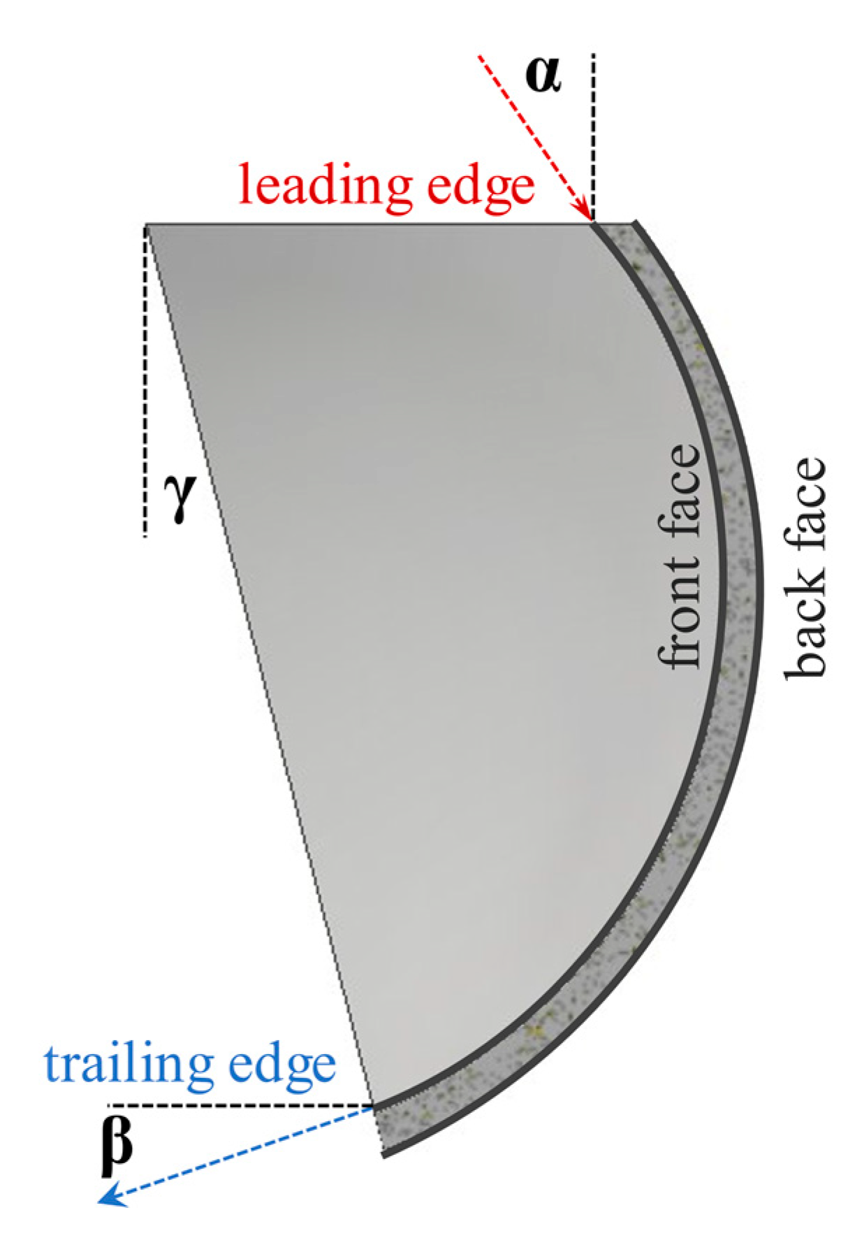 Energies 14 06250 g011 Energies 14 06250 g011