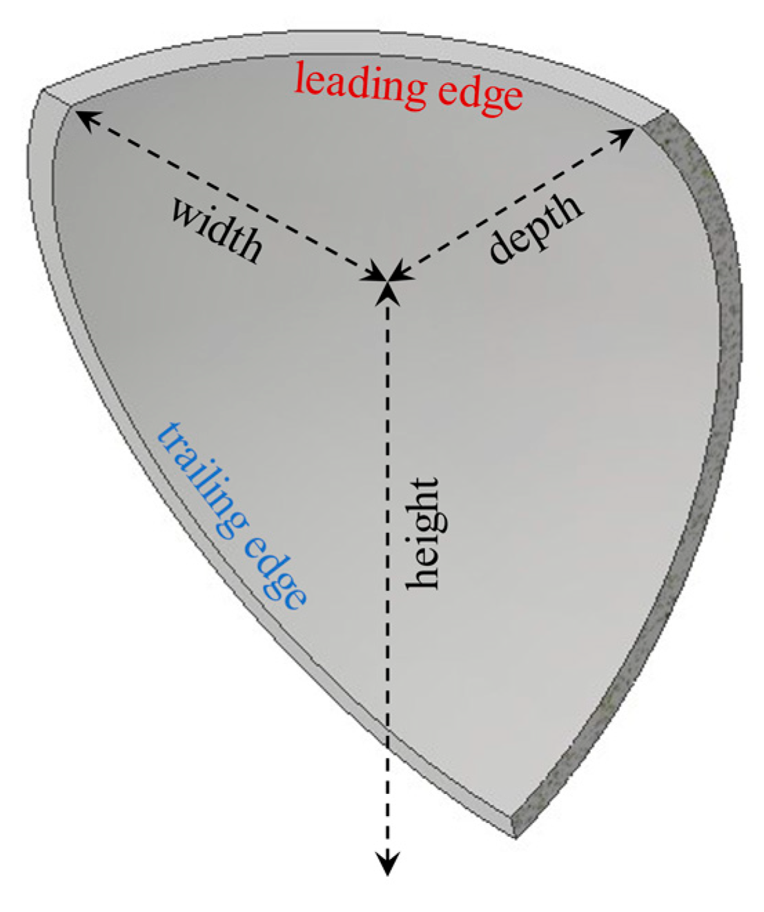 Energies 14 06250 g012 Energies 14 06250 g012