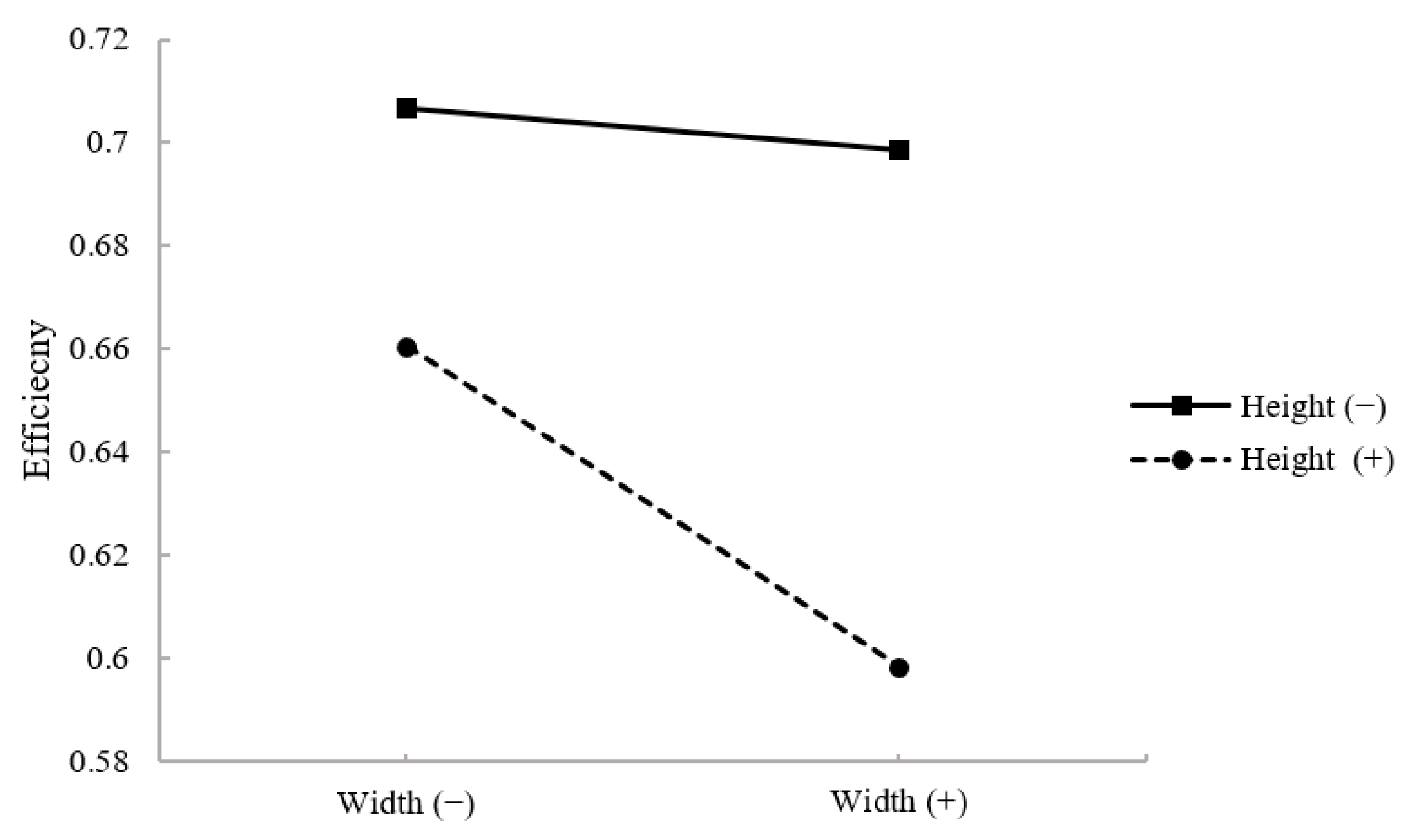 Energies 14 06250 g014 Energies 14 06250 g014
