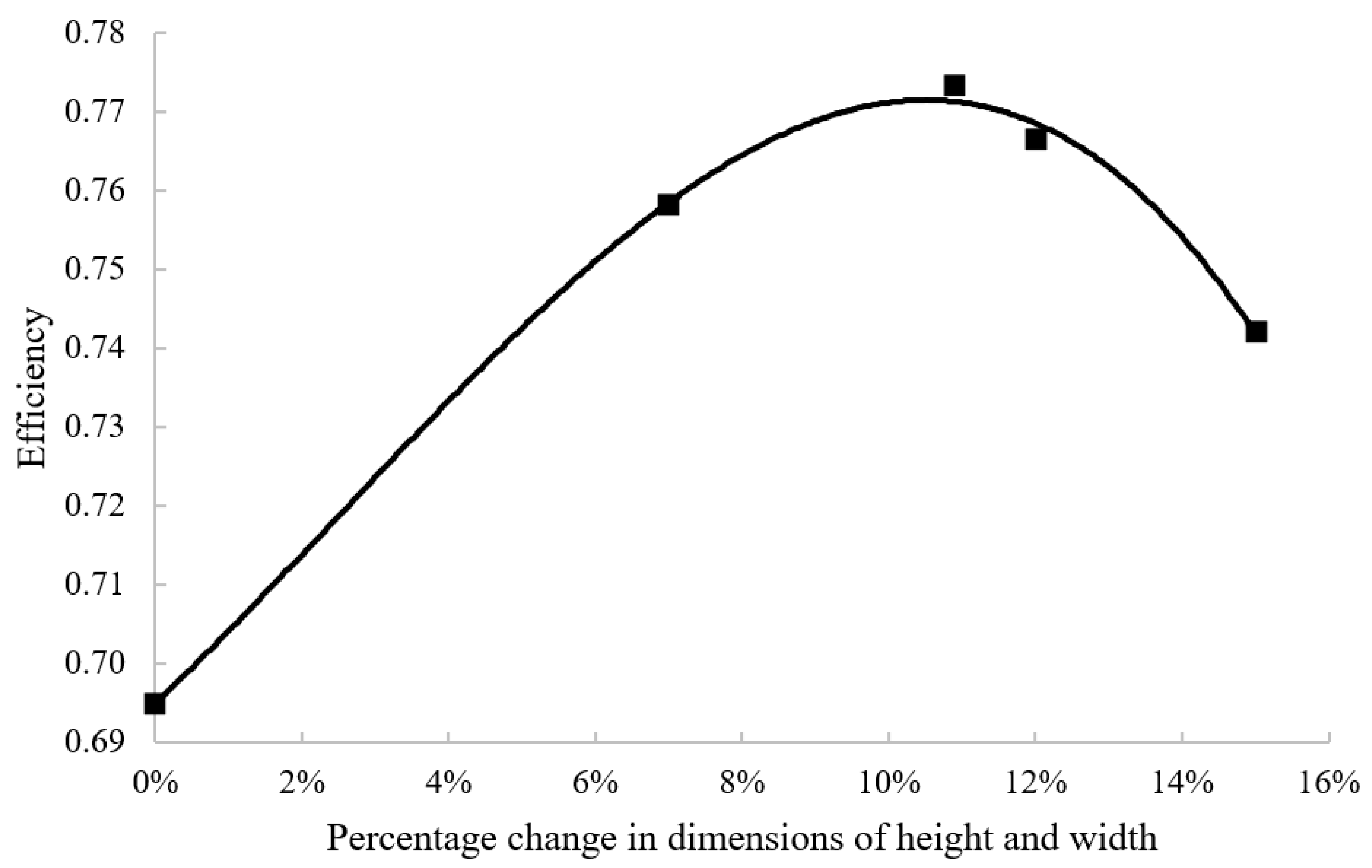 Energies 14 06250 g015 Energies 14 06250 g015
