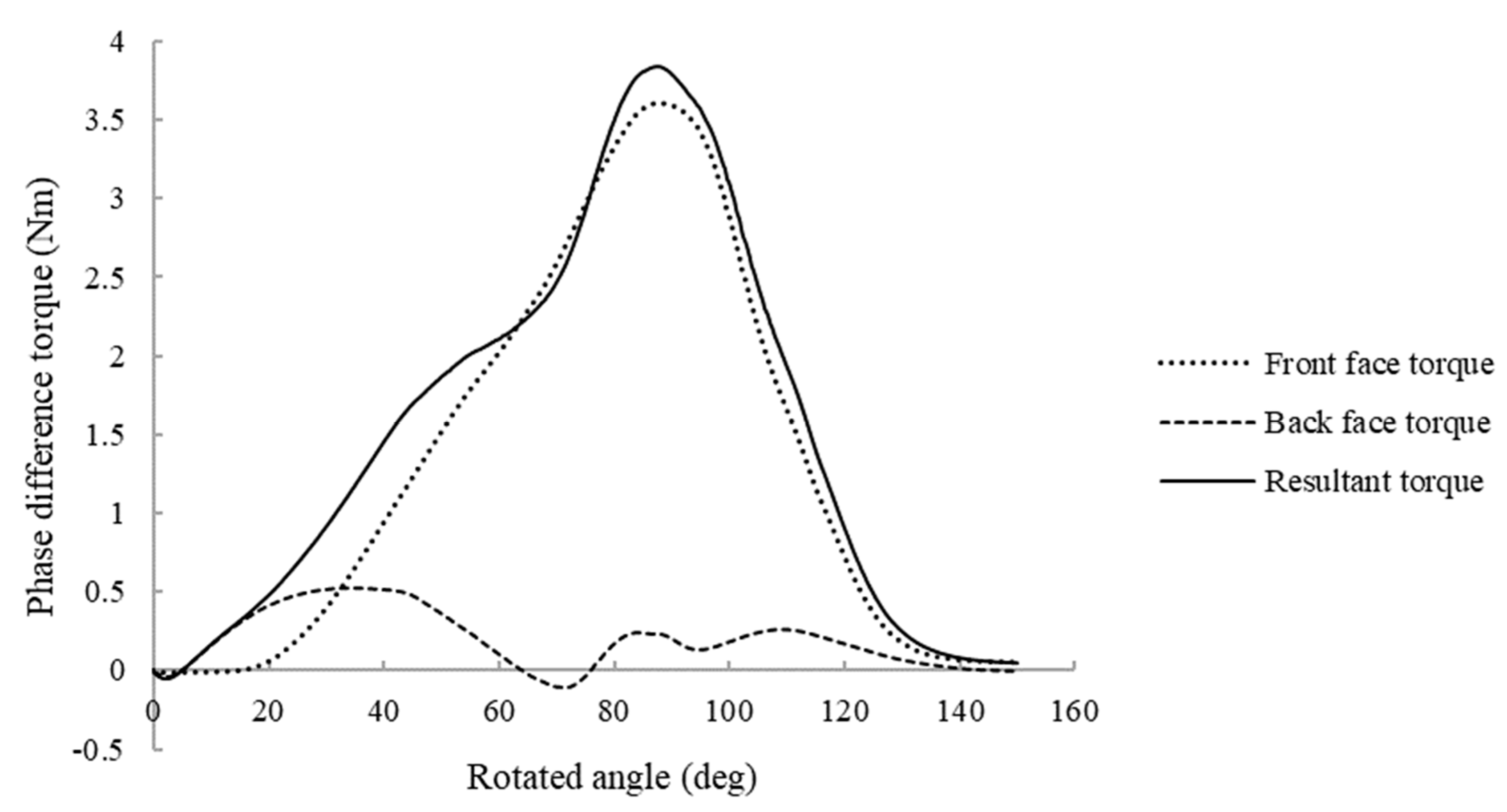 Energies 14 06250 g016 Energies 14 06250 g016