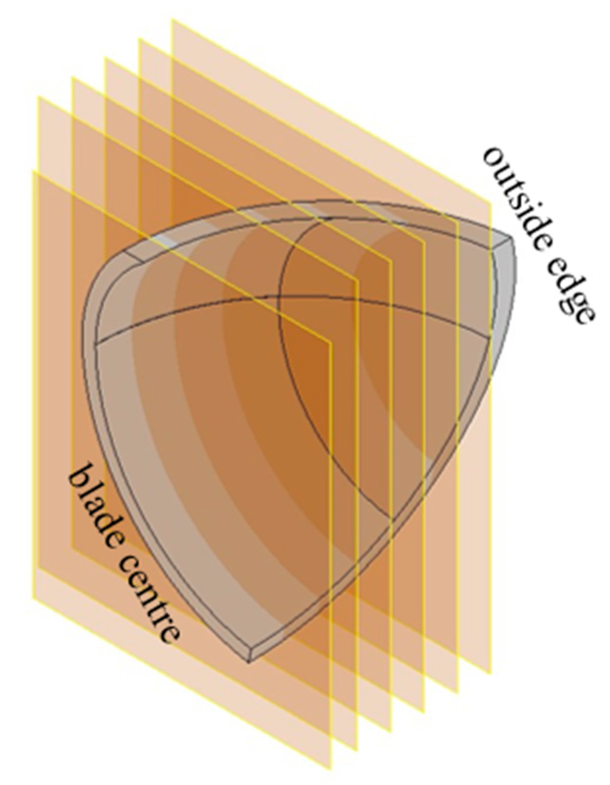 Energies 14 06250 g018 Energies 14 06250 g018