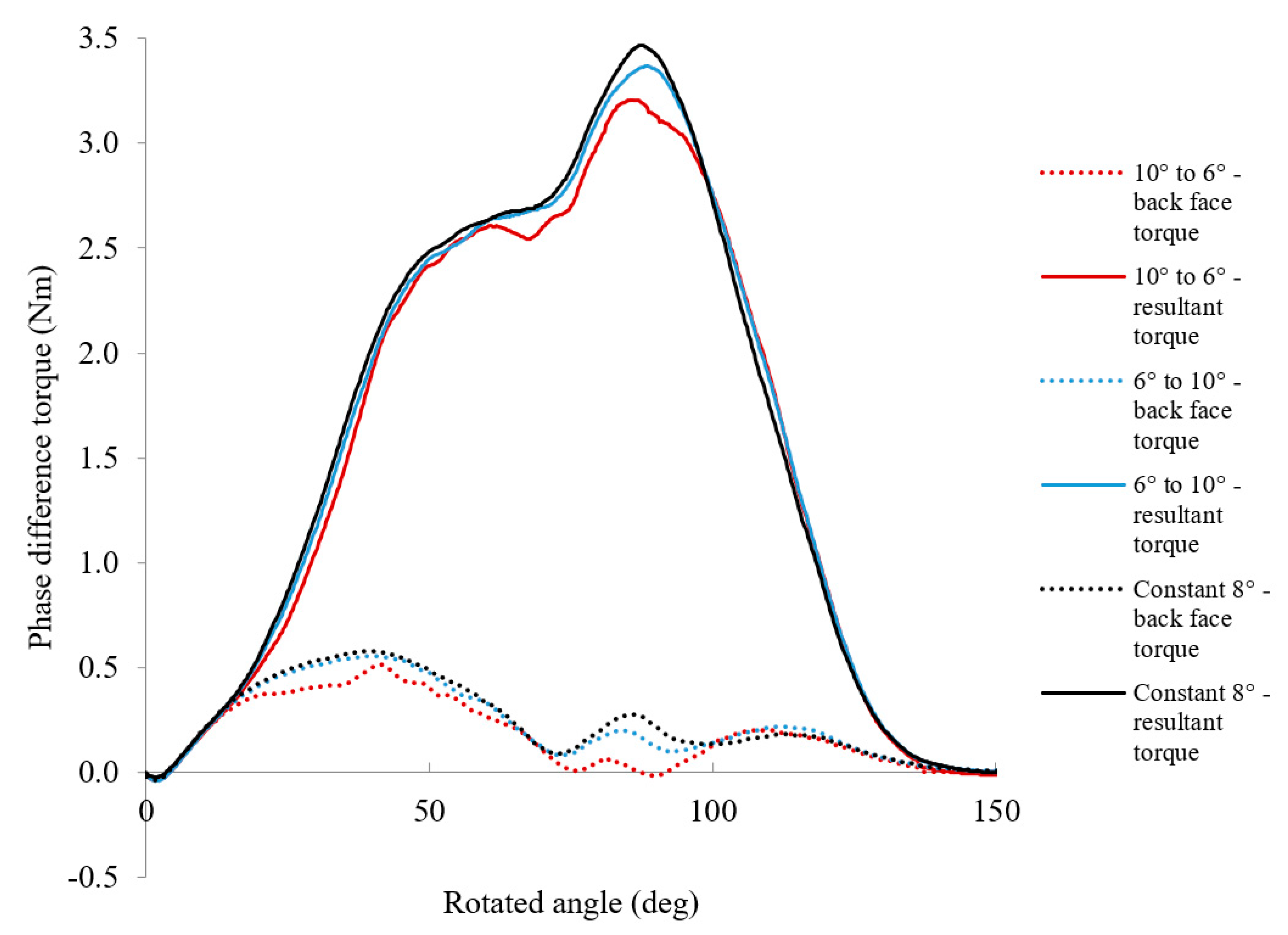 Energies 14 06250 g019 Energies 14 06250 g019