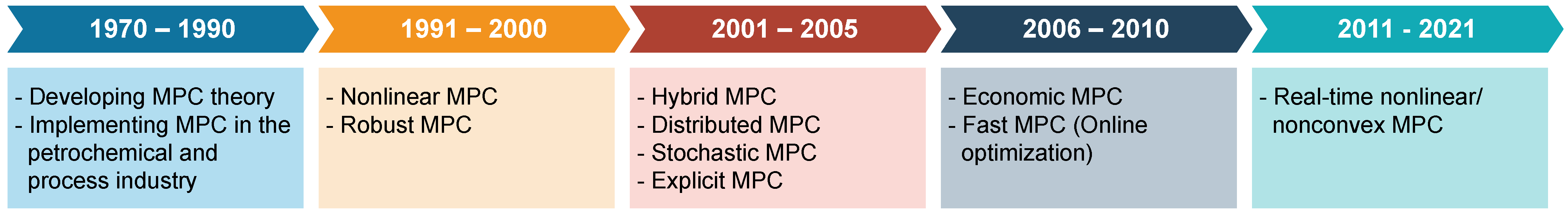 Energies 14 06251 g001 Energies 14 06251 g001