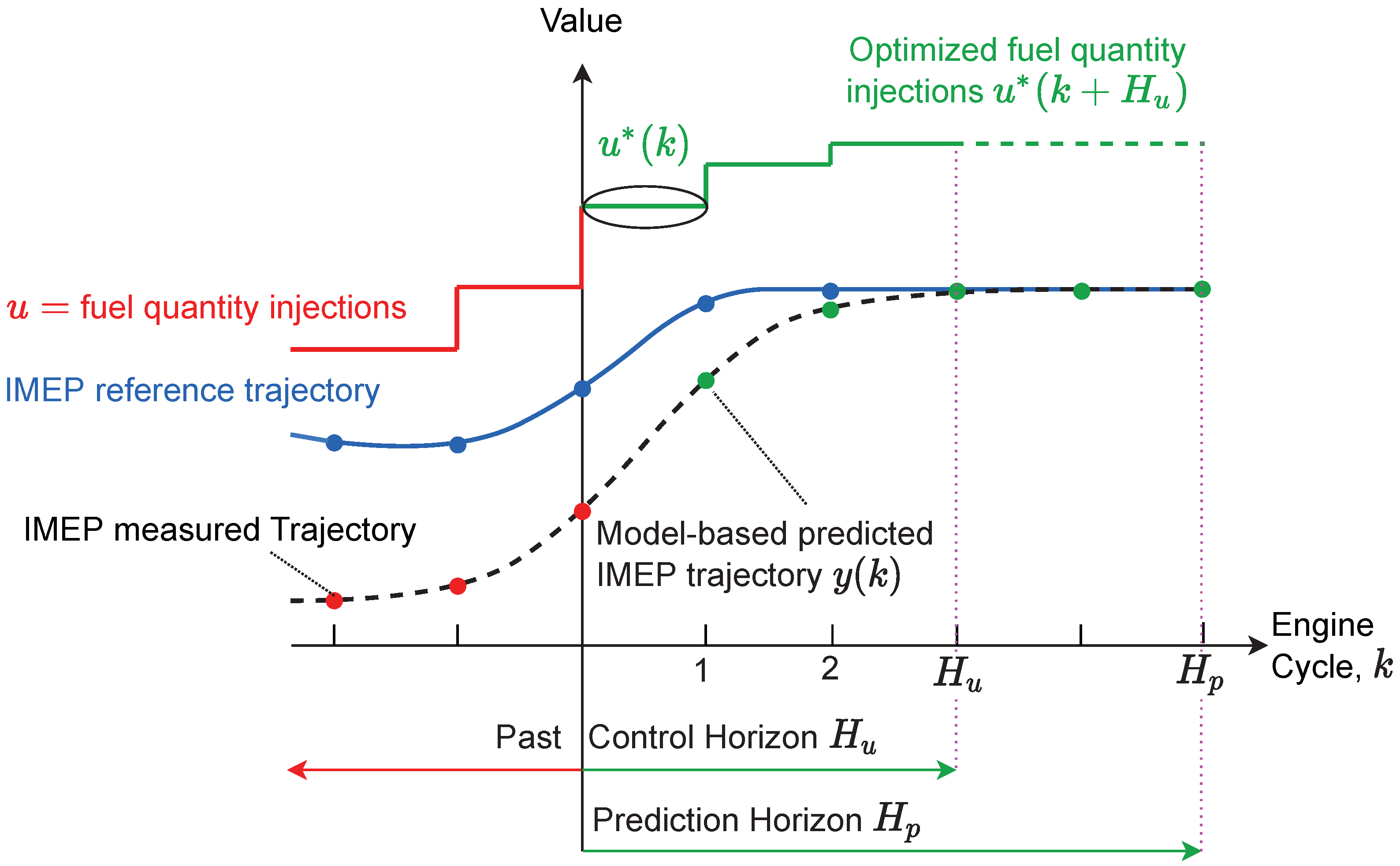 Energies 14 06251 g002 Energies 14 06251 g002