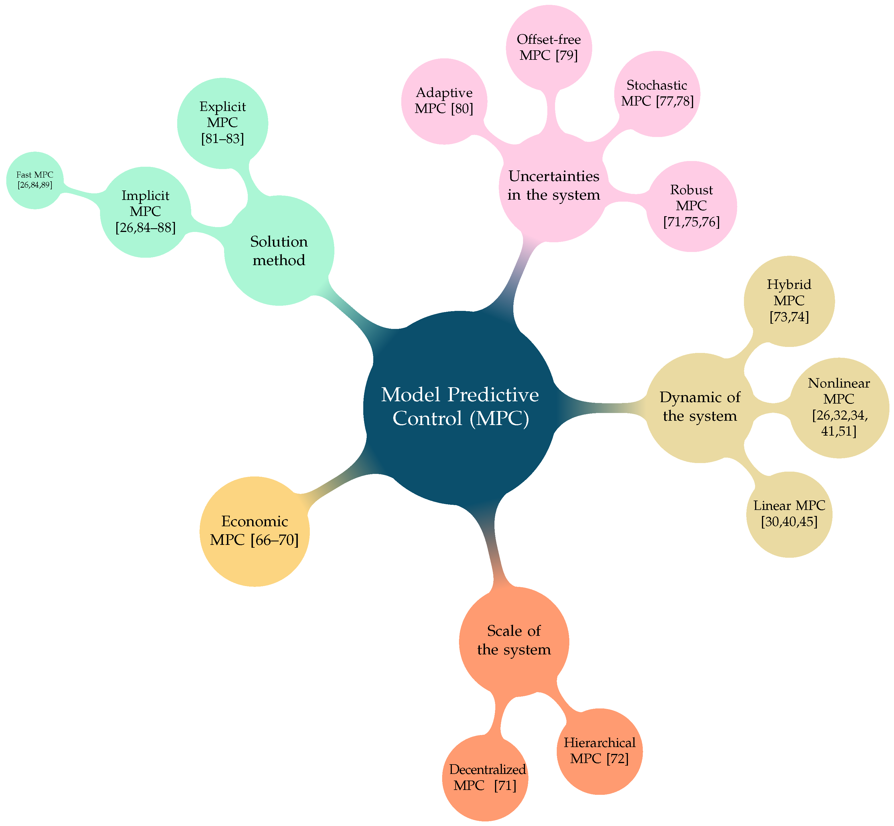 Energies 14 06251 g003 Energies 14 06251 g003