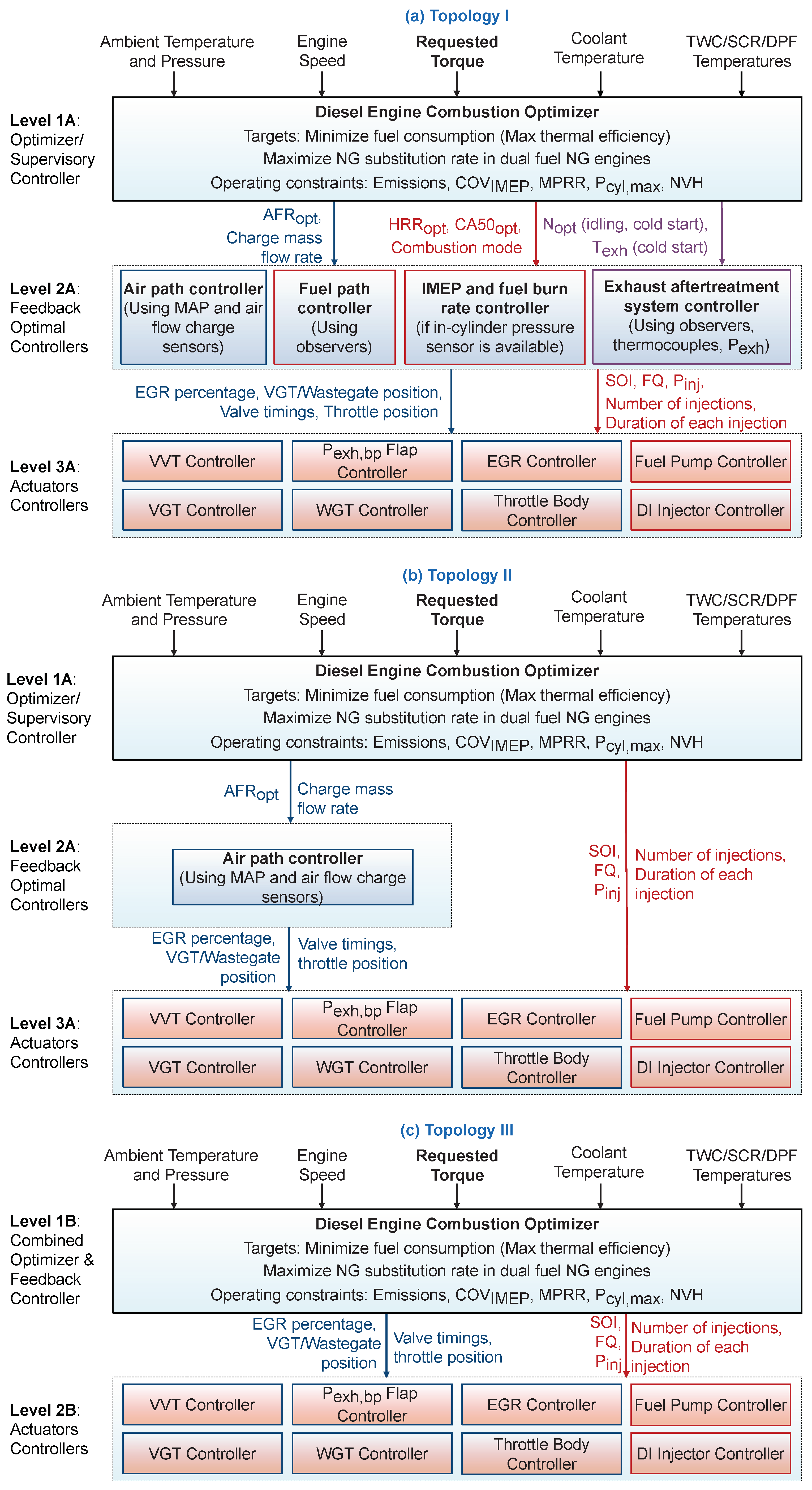Energies 14 06251 g004 Energies 14 06251 g004