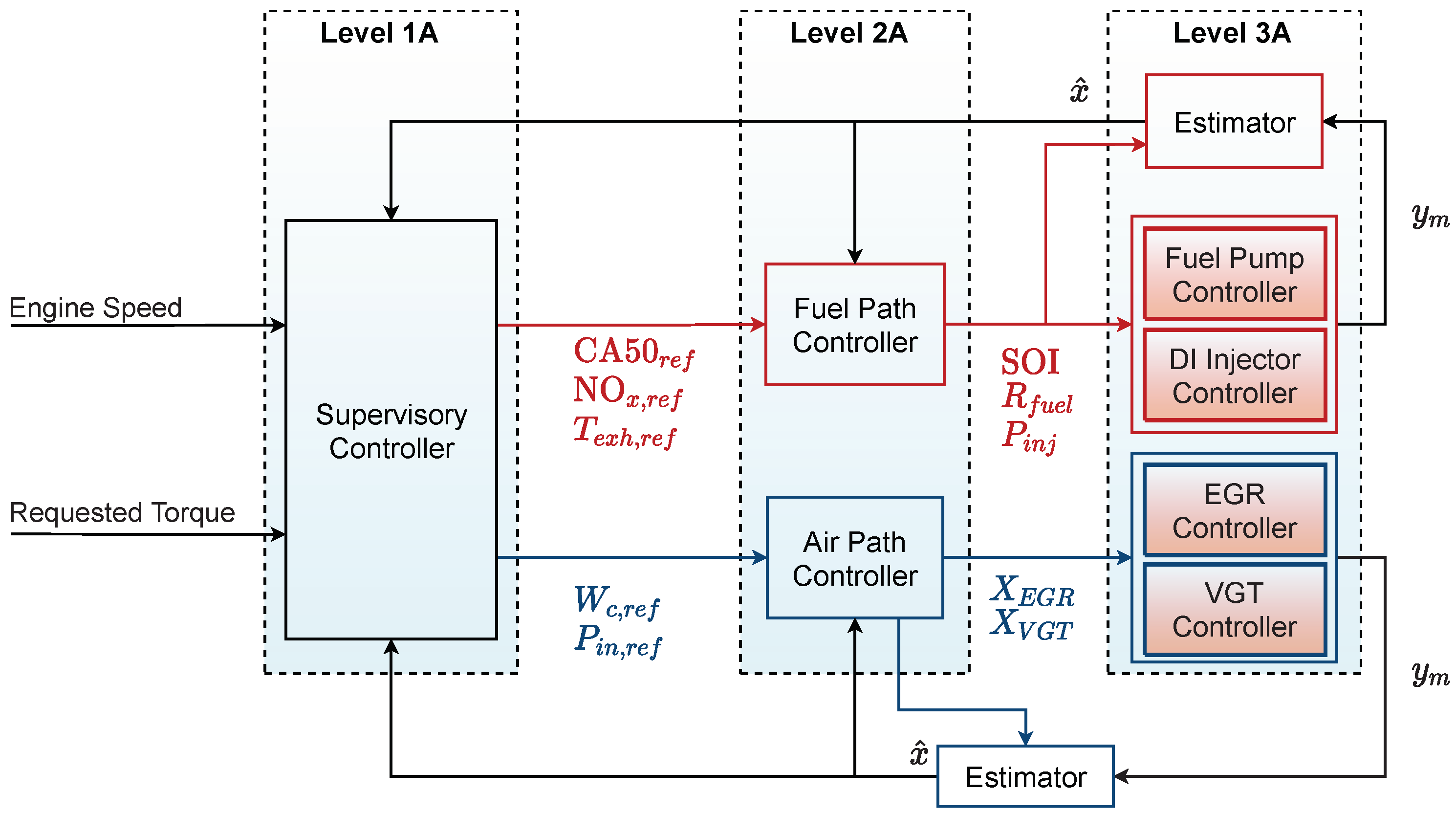 Energies 14 06251 g005 Energies 14 06251 g005