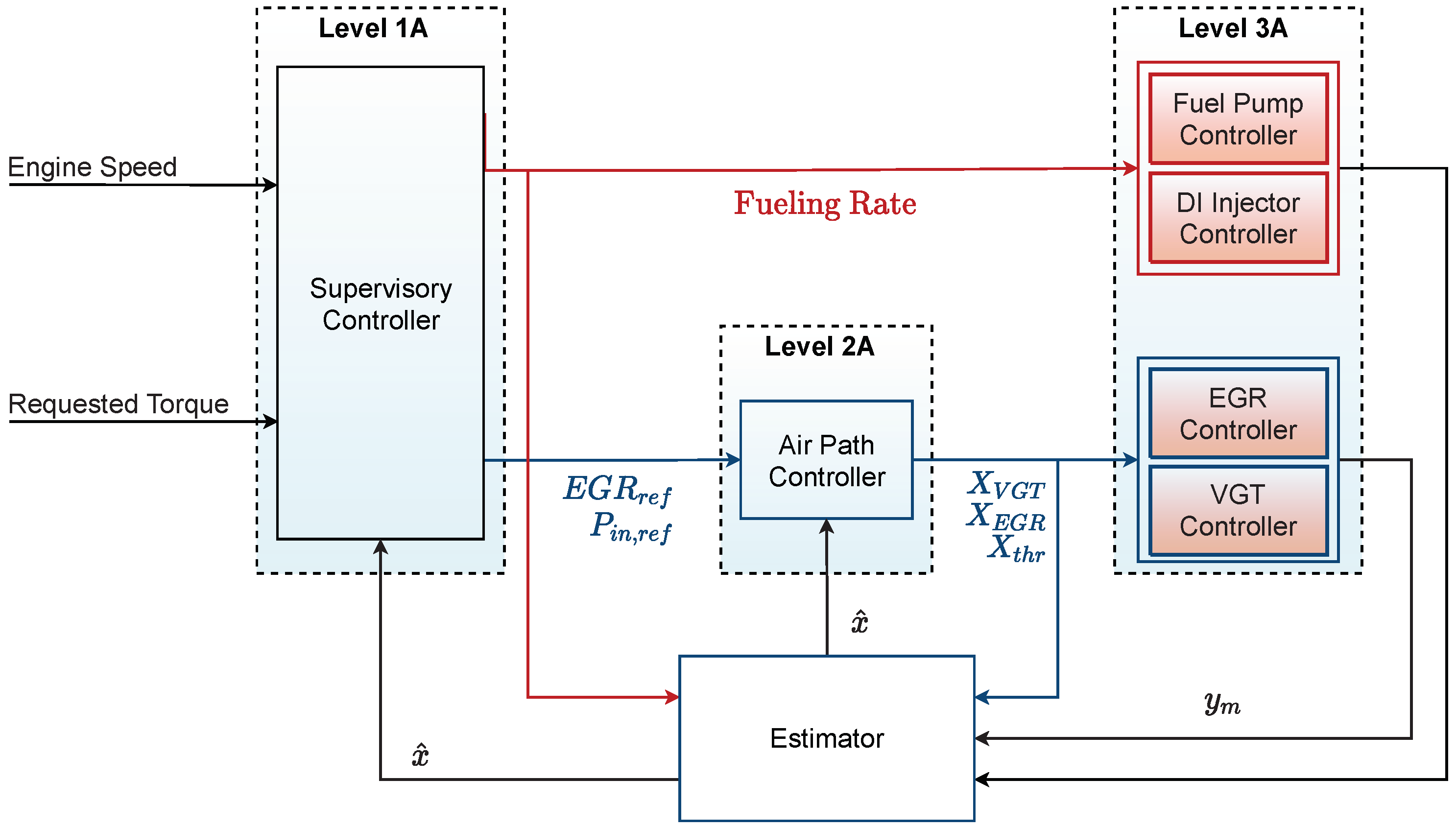 Energies 14 06251 g006 Energies 14 06251 g006