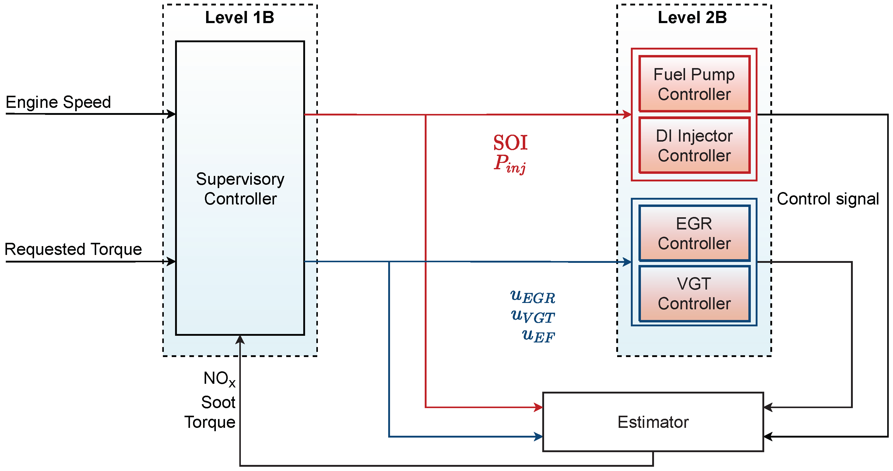 Energies 14 06251 g007 Energies 14 06251 g007